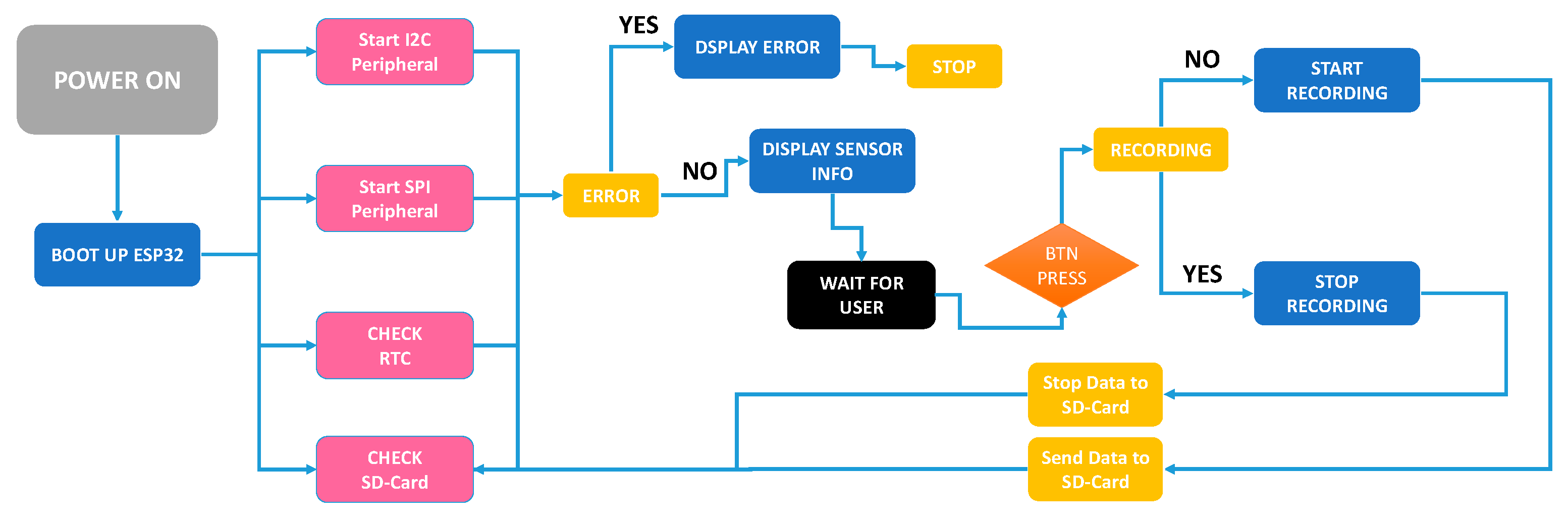 Inventions 09 00120 g007