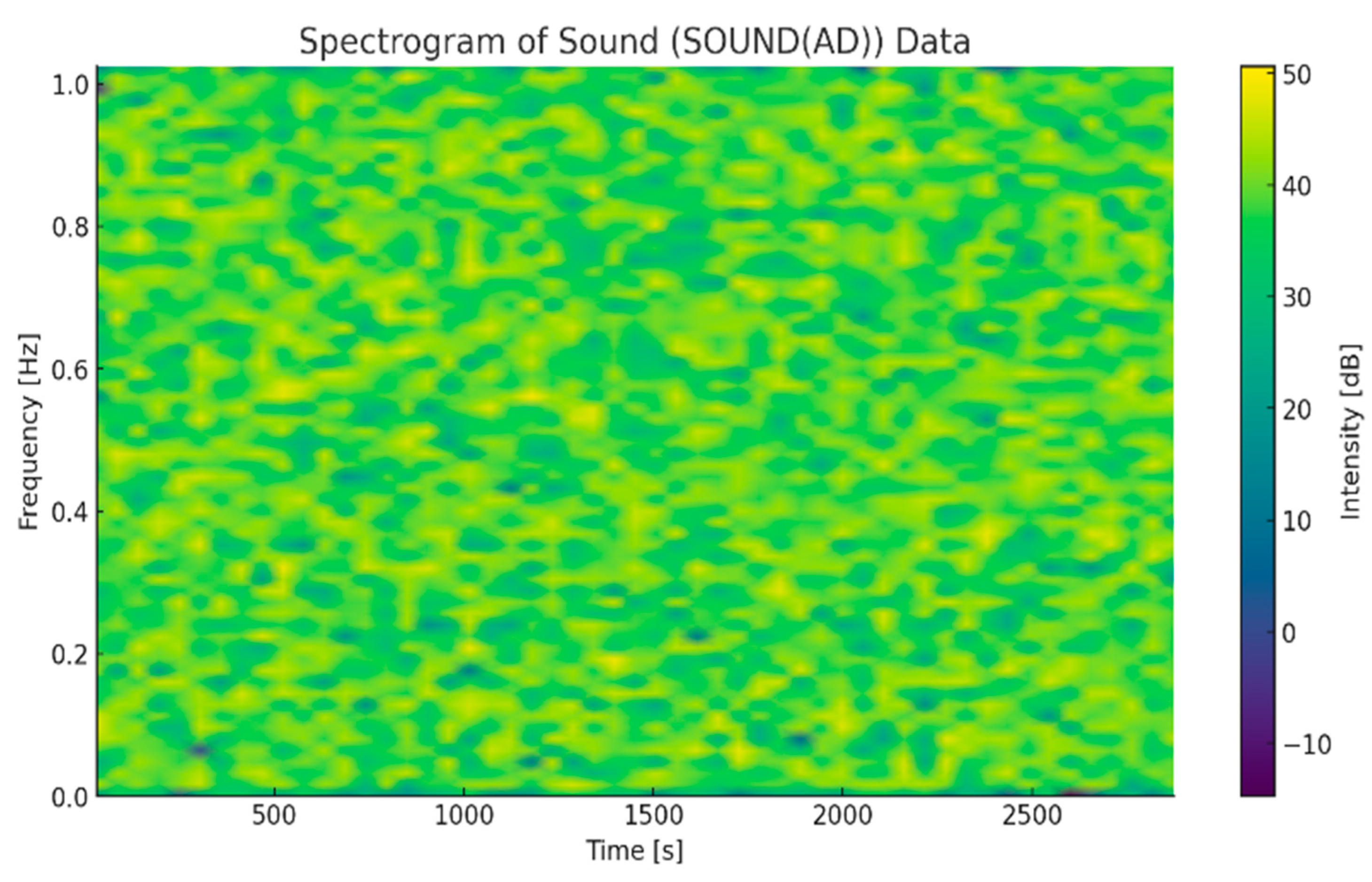 Inventions 09 00120 g013