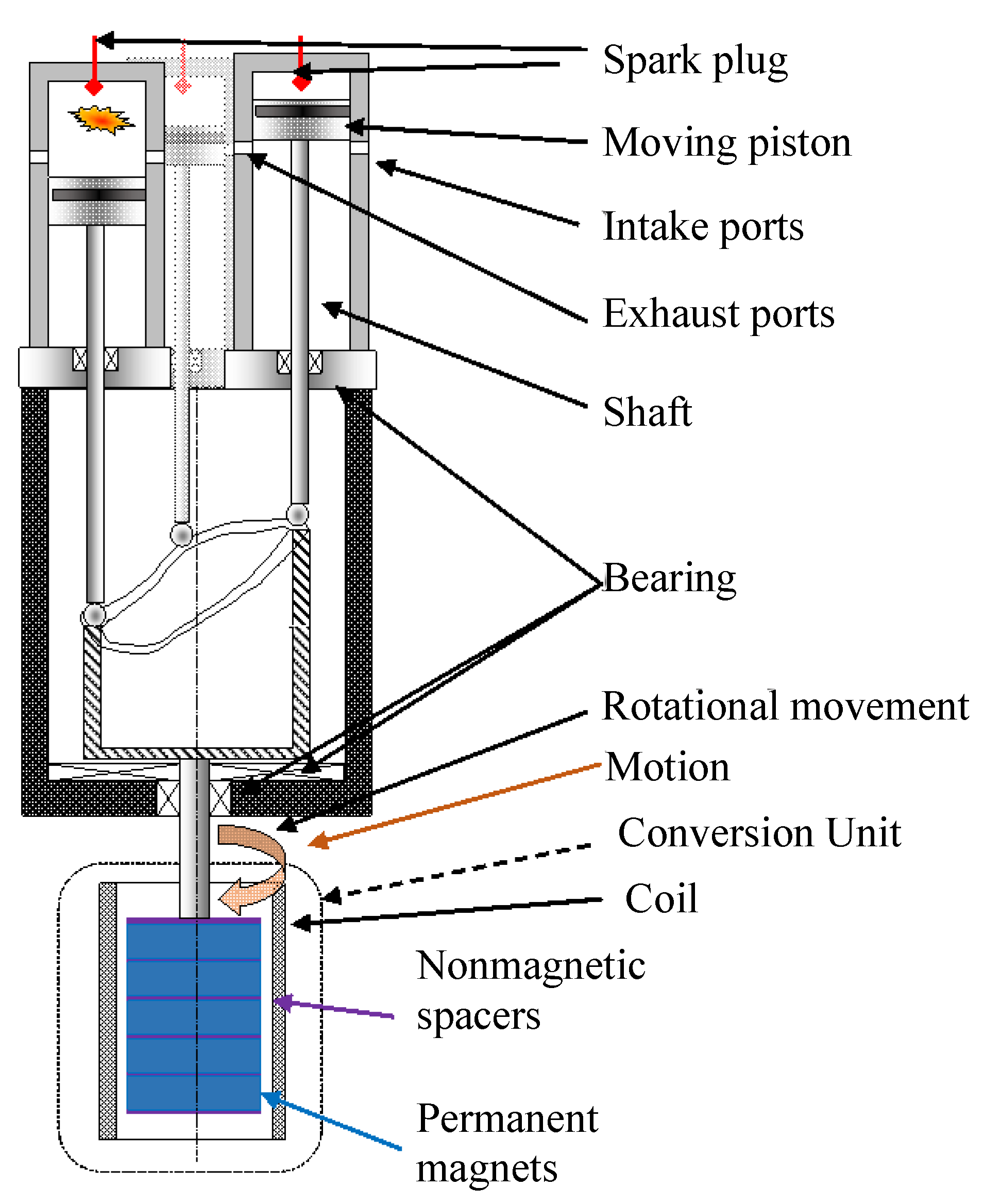 Inventions 09 00125 g002
