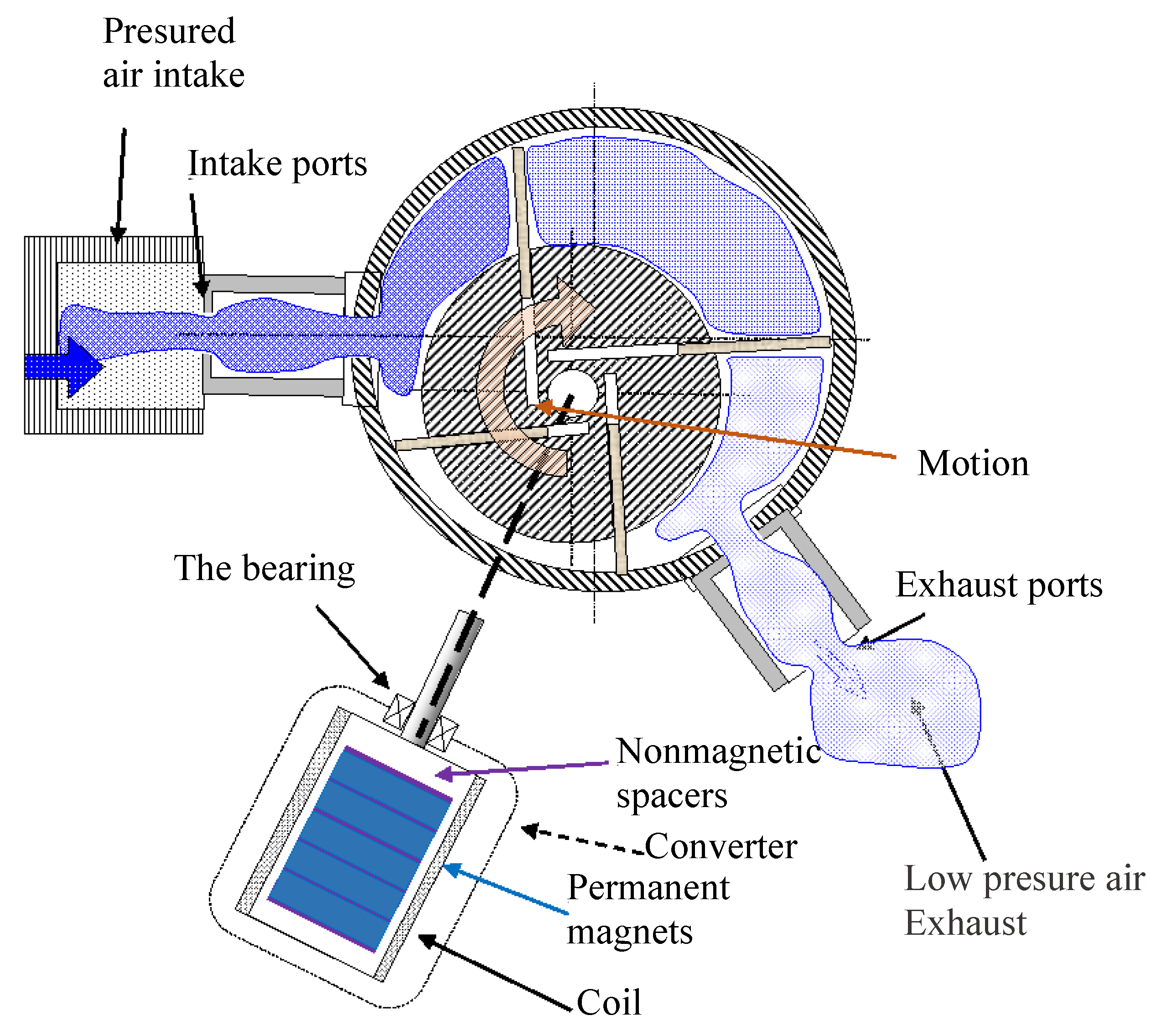 Inventions 09 00125 g004