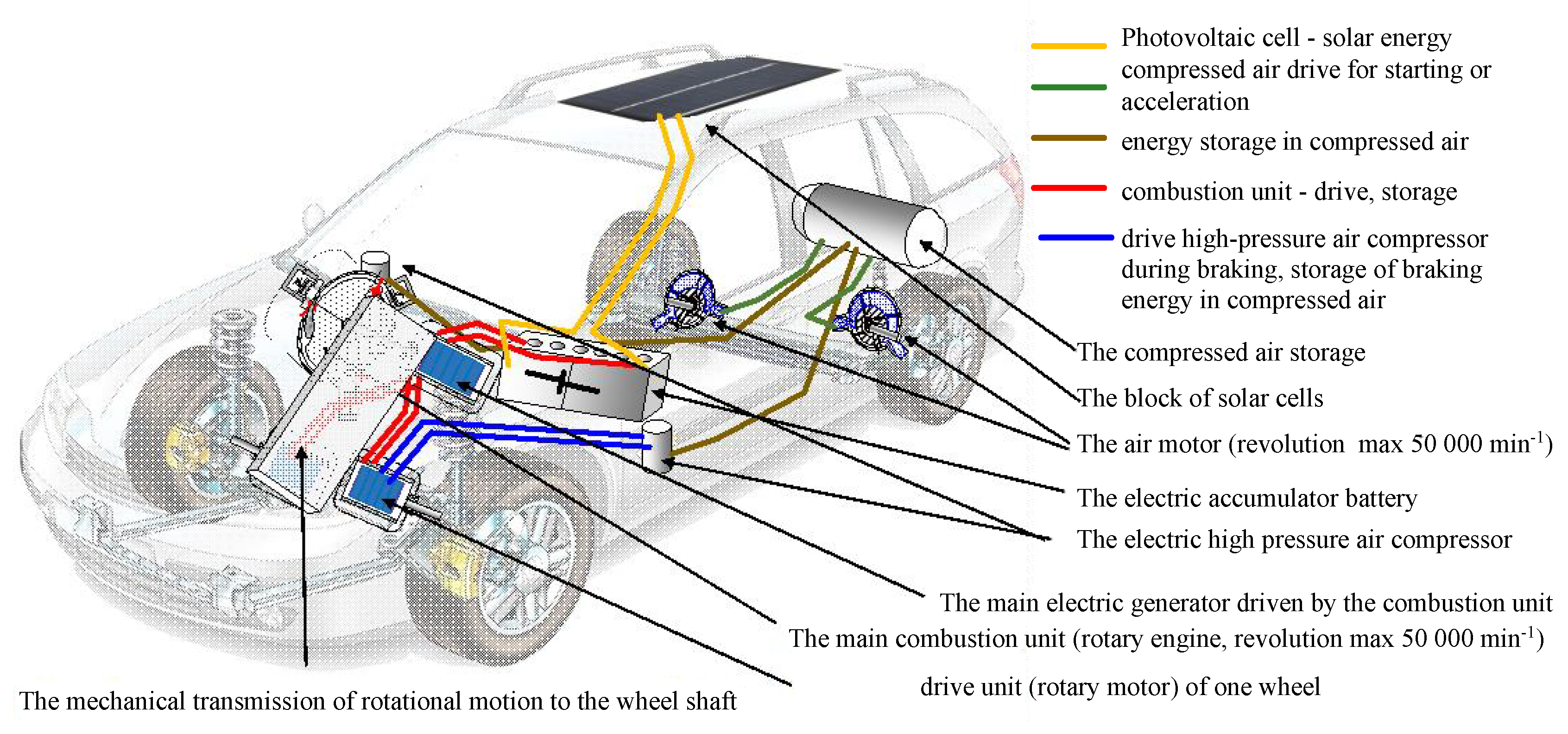 Inventions 09 00125 g005