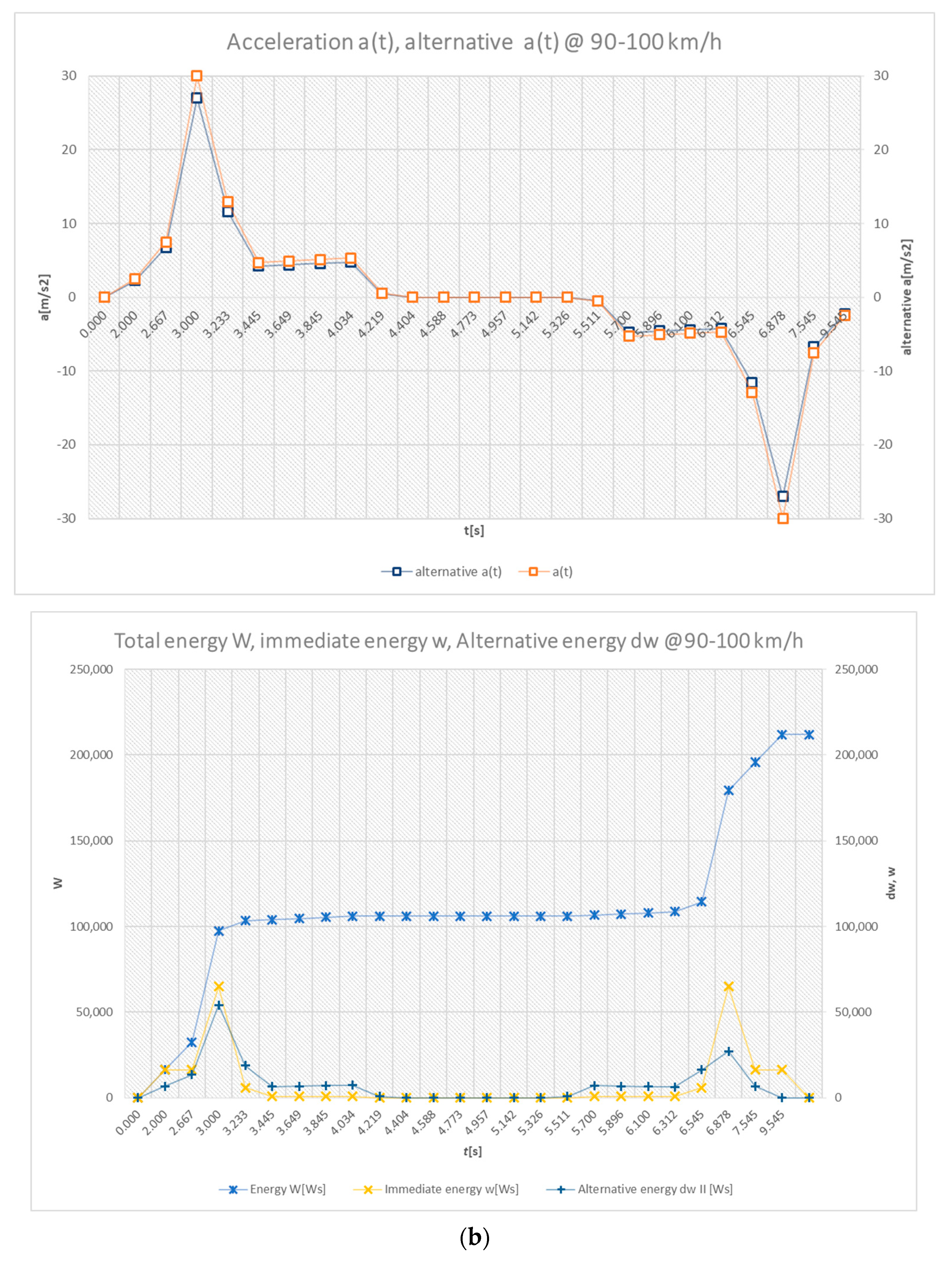 Inventions 09 00125 g010b
