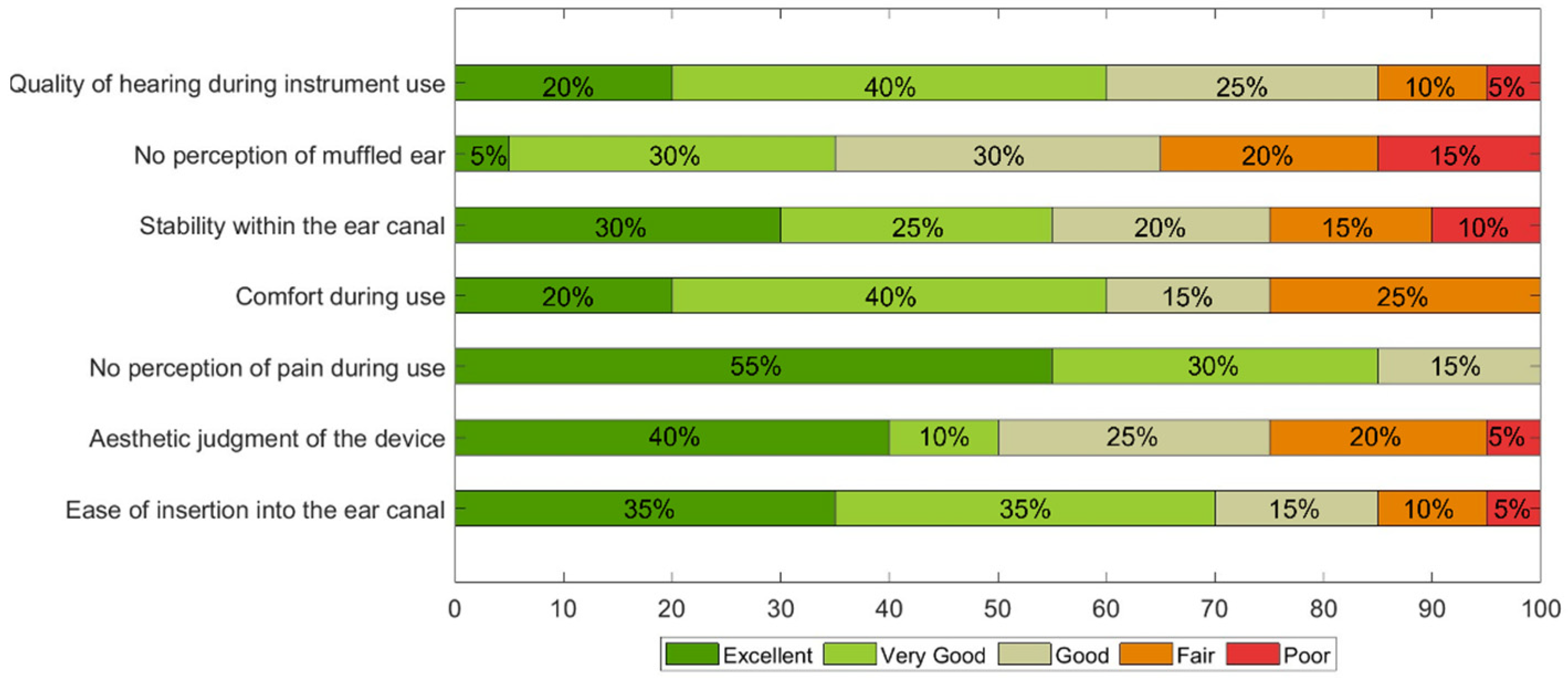 Inventions 10 00002 g003