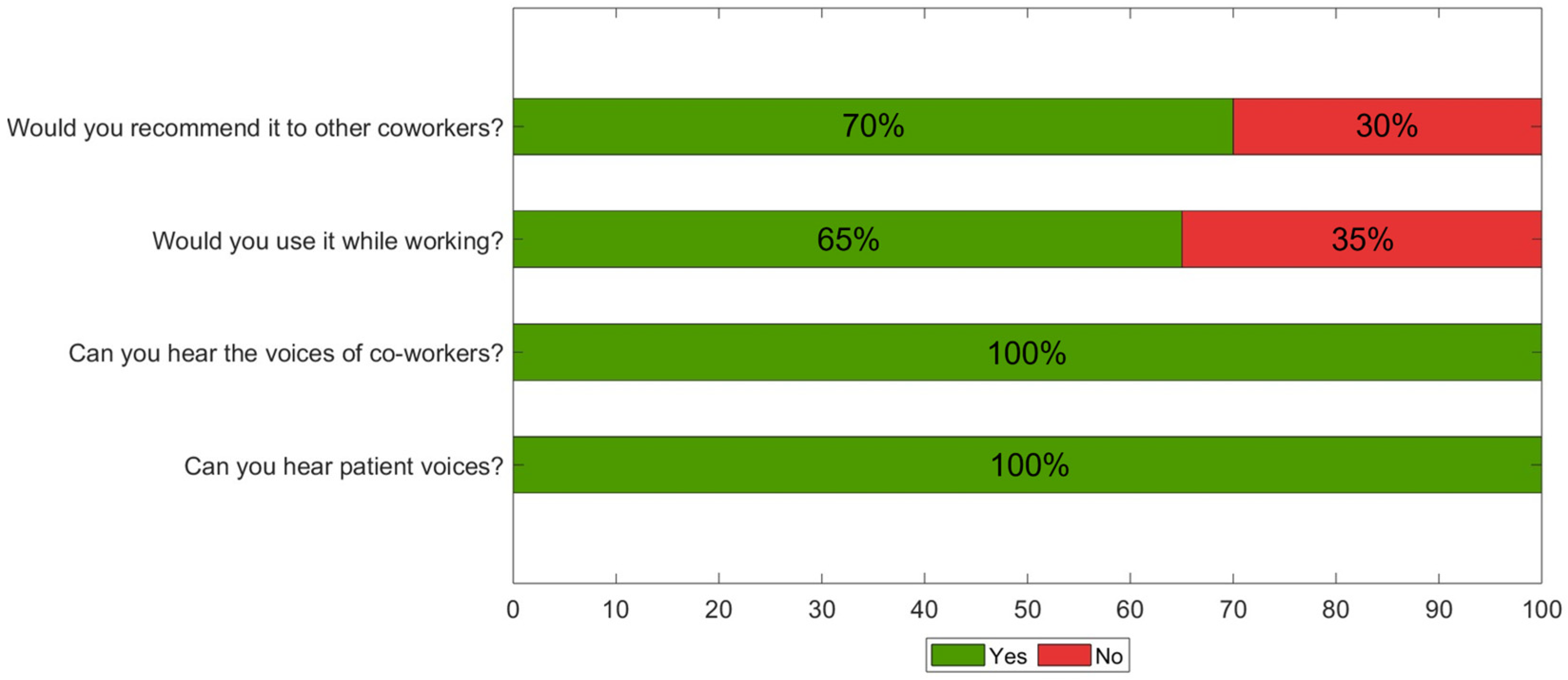 Inventions 10 00002 g004