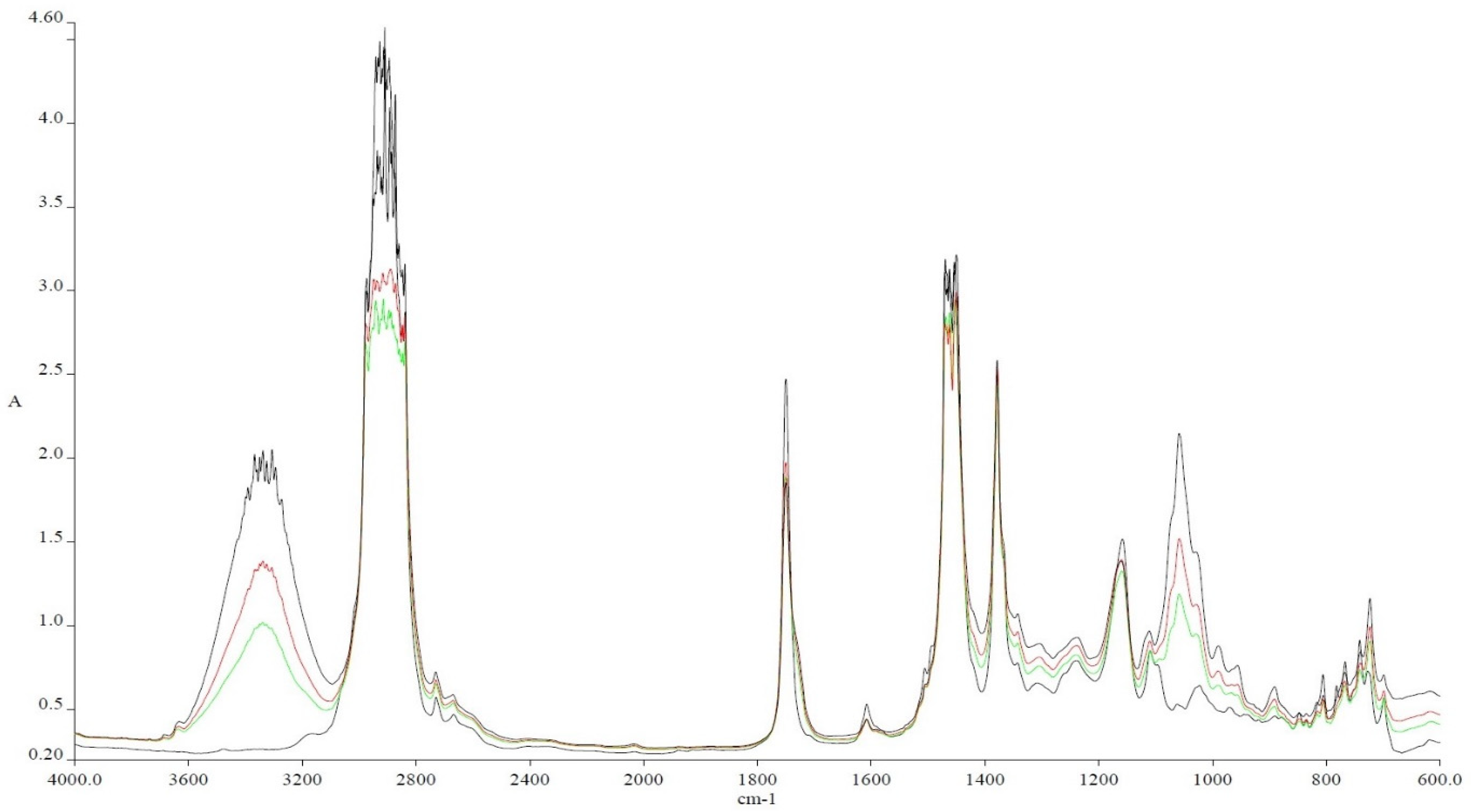 Inventions 10 00003 g004