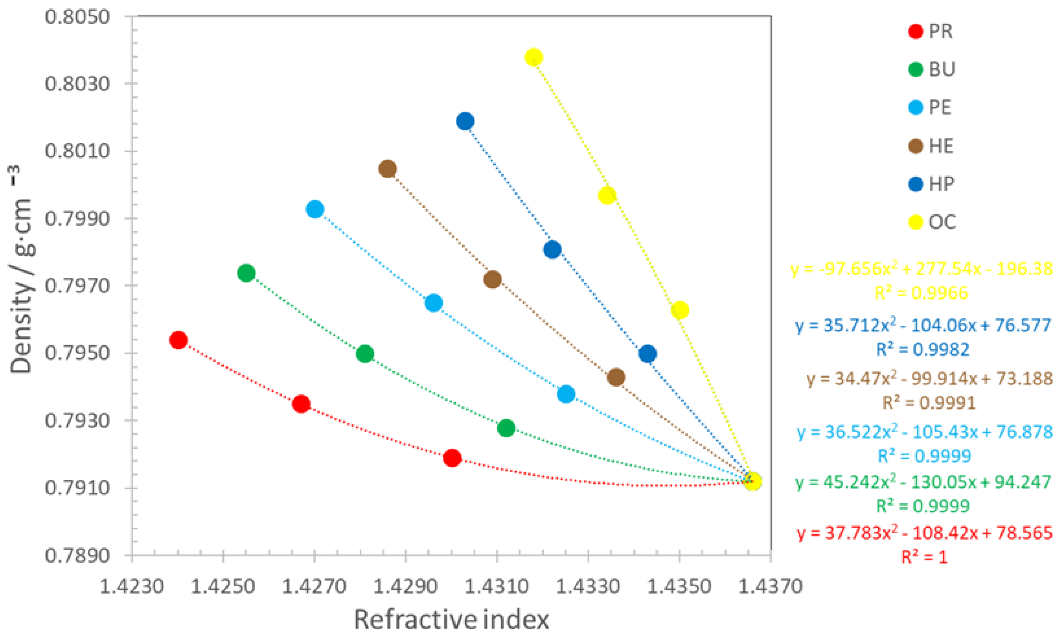 Inventions 10 00003 g005