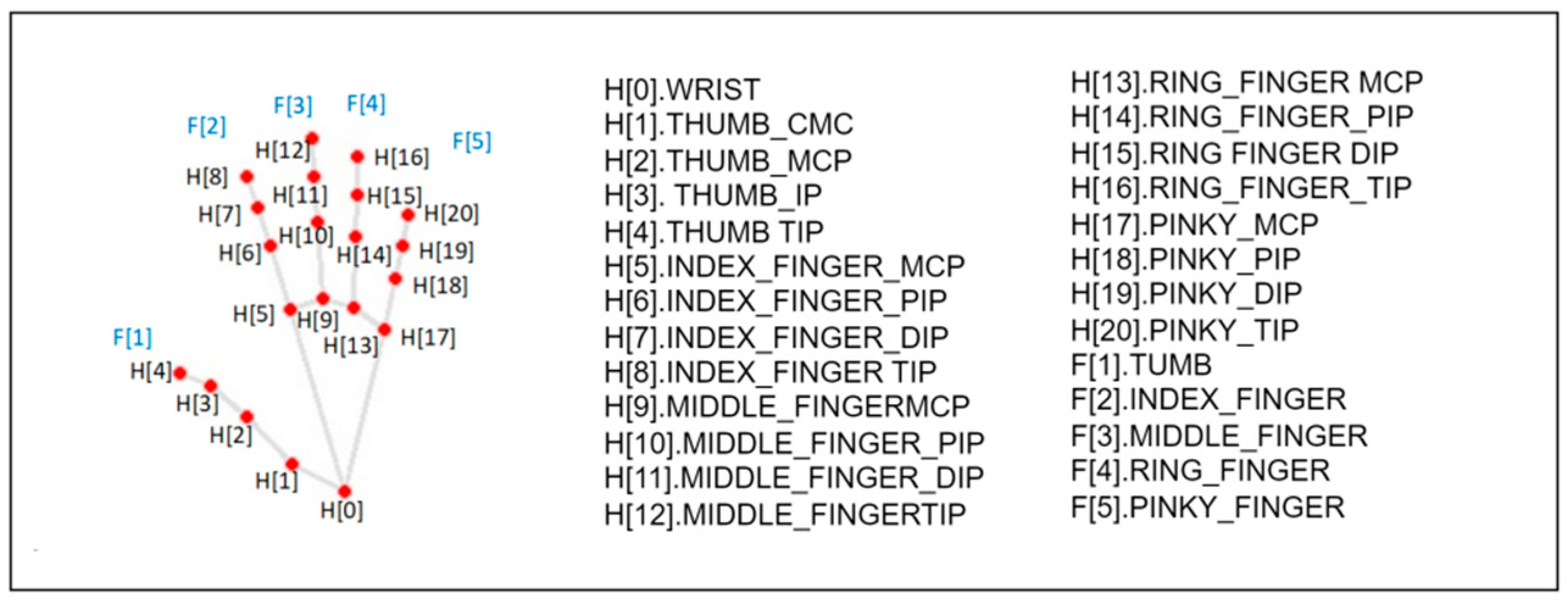 Inventions 10 00005 g001