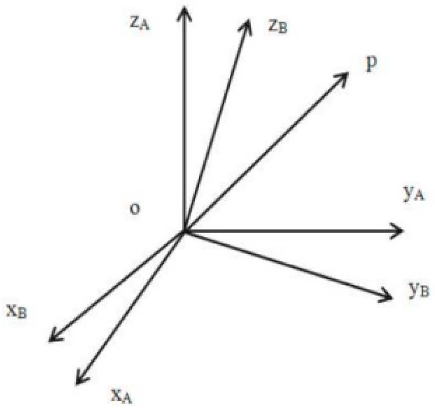 Inventions 10 00005 g006