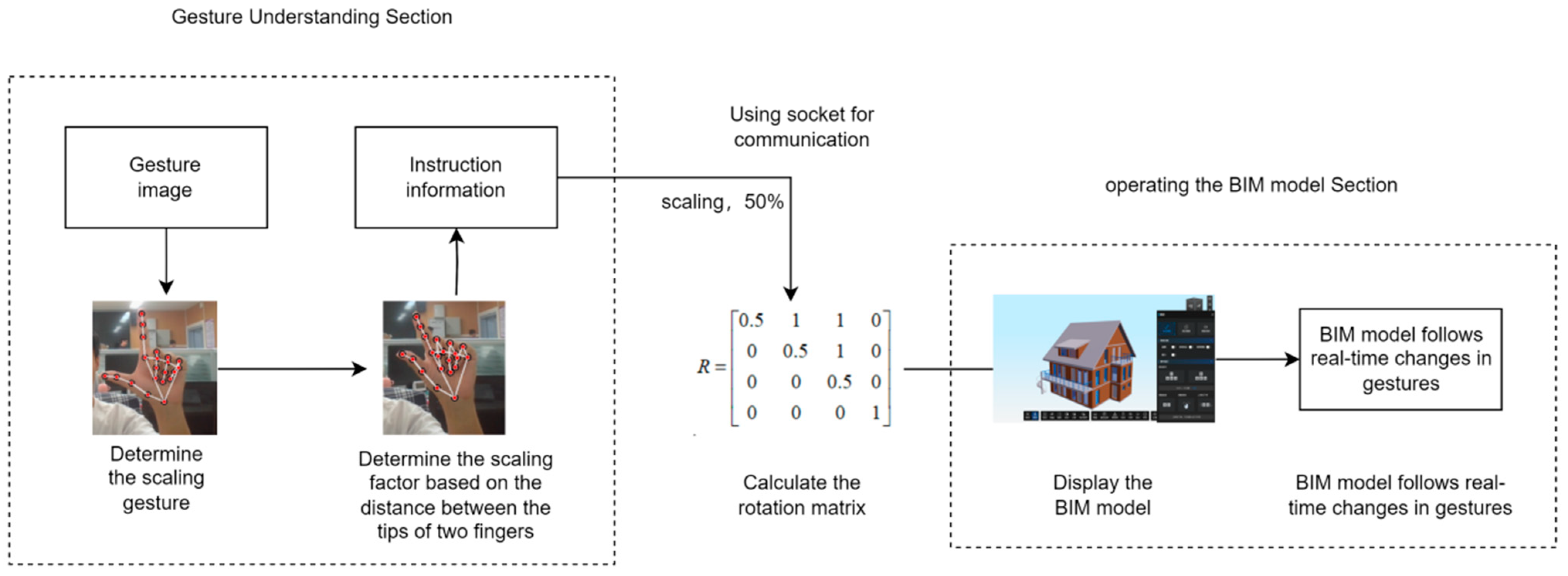 Inventions 10 00005 g008