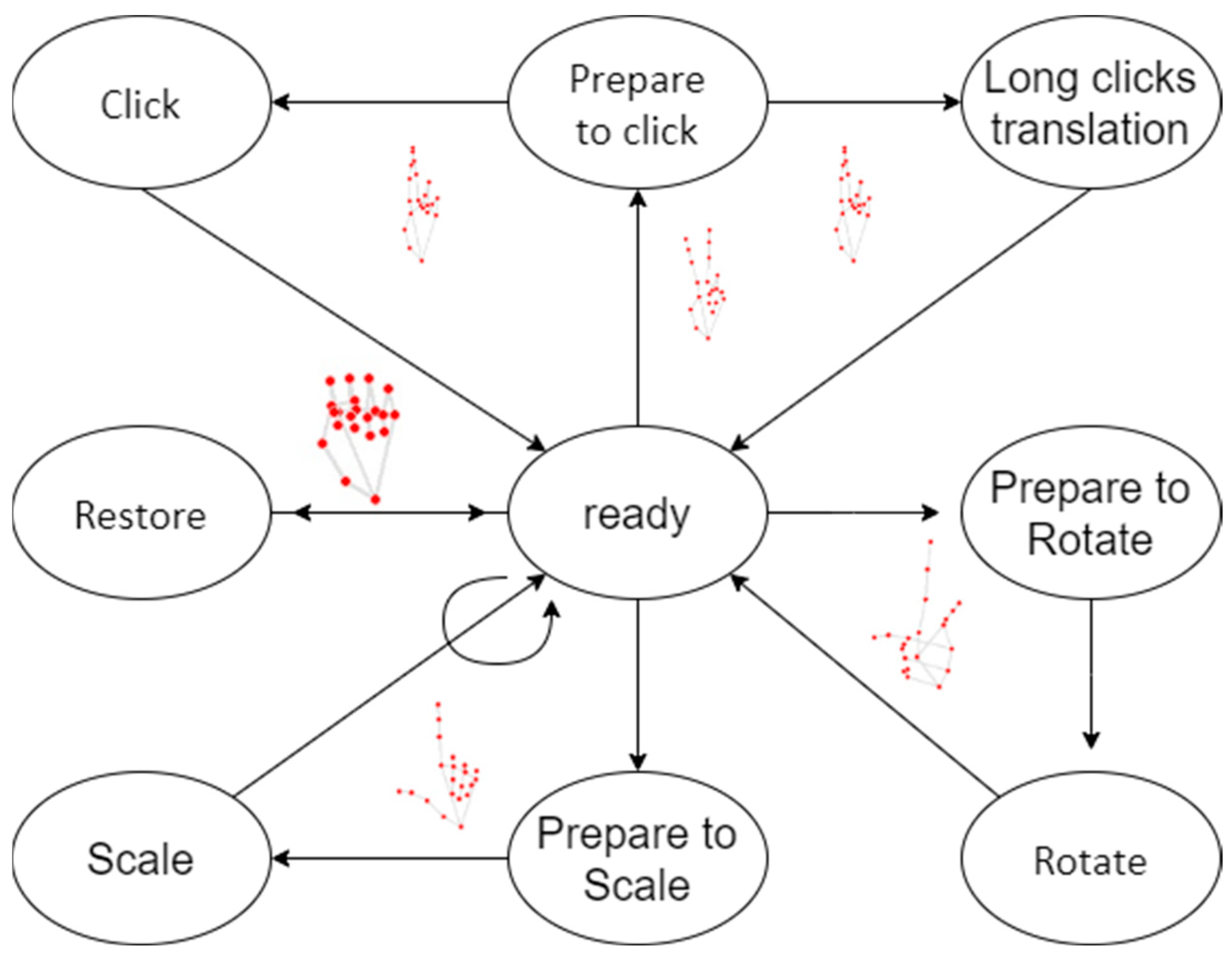 Inventions 10 00005 g009