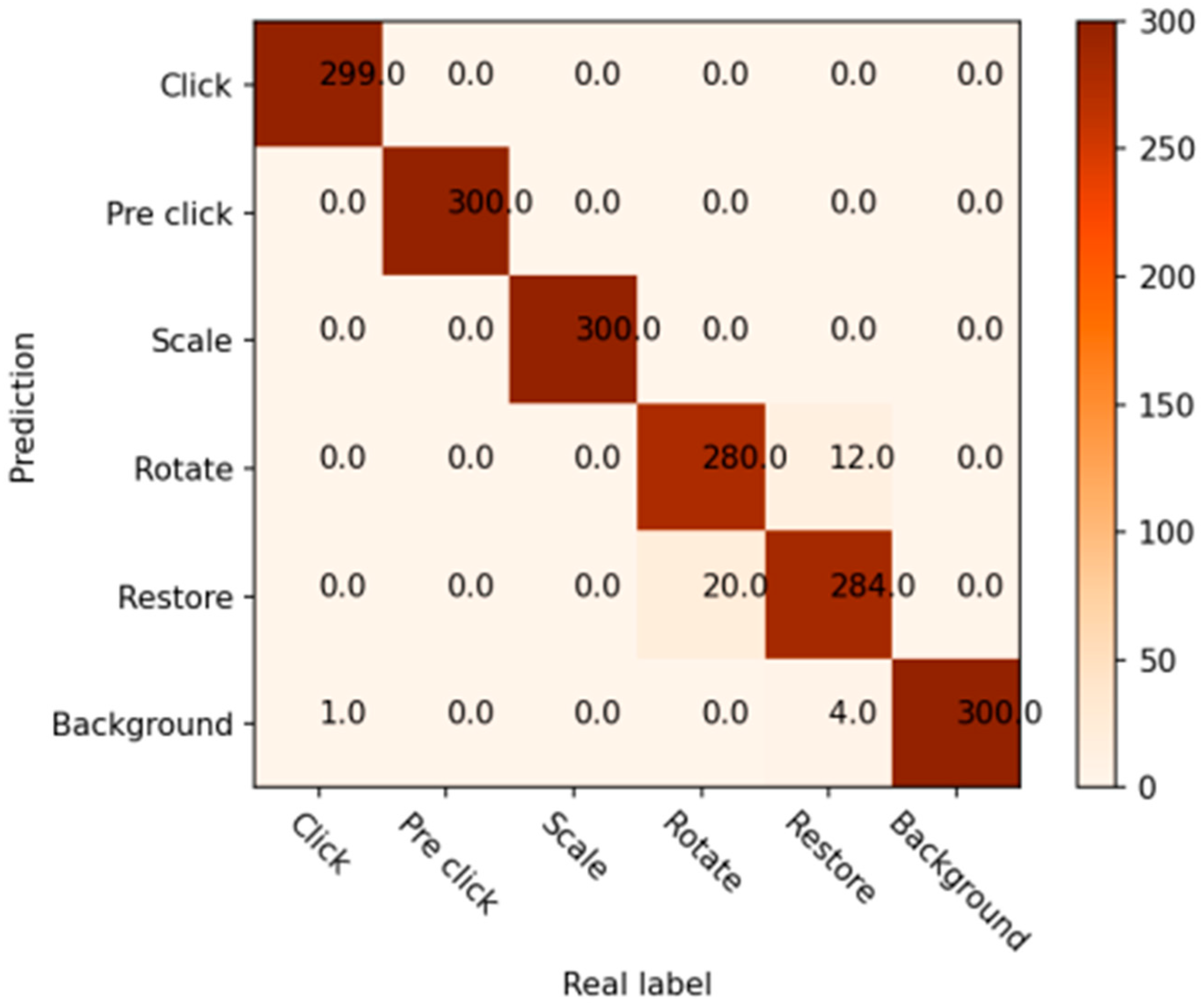 Inventions 10 00005 g013
