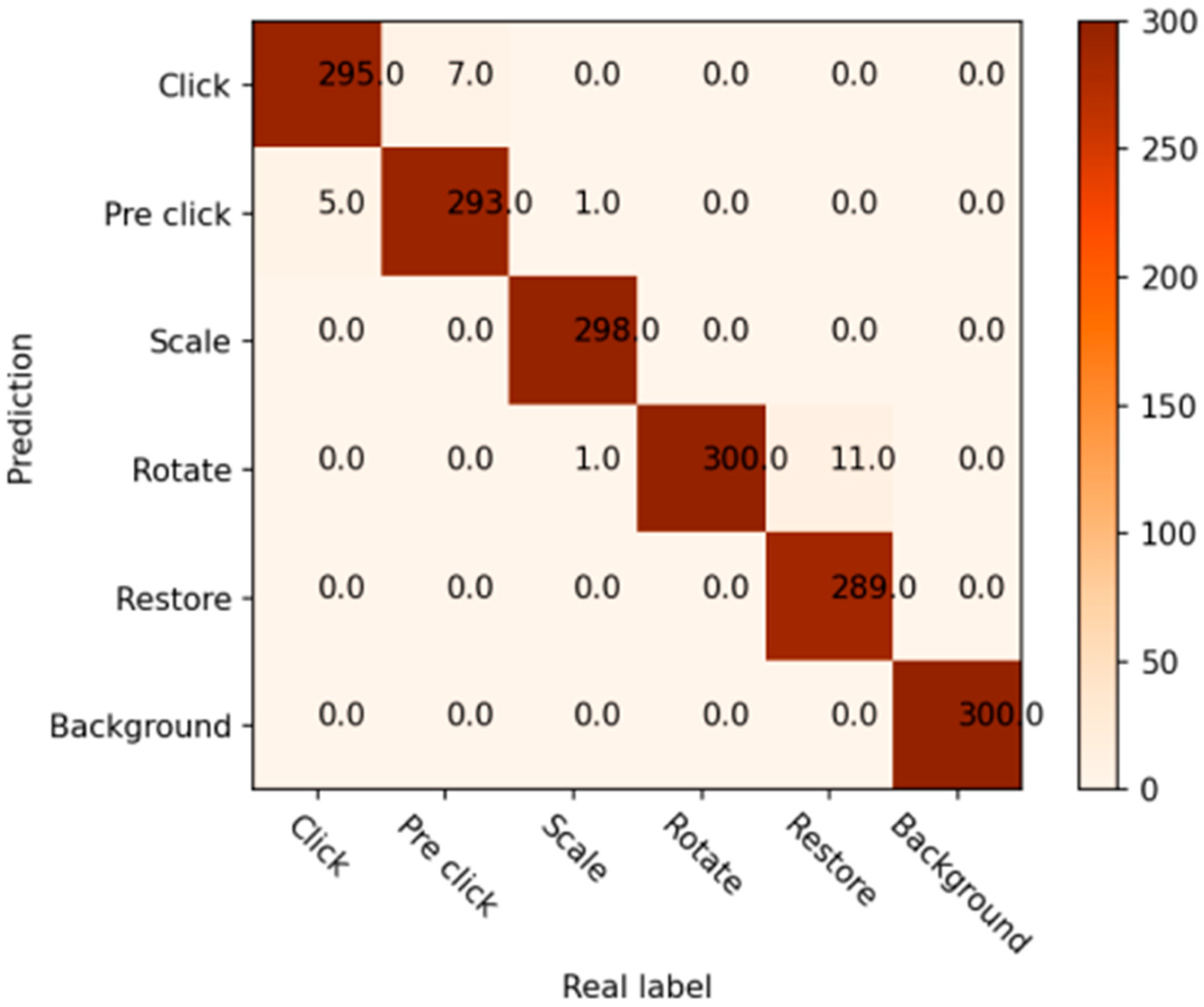 Inventions 10 00005 g014