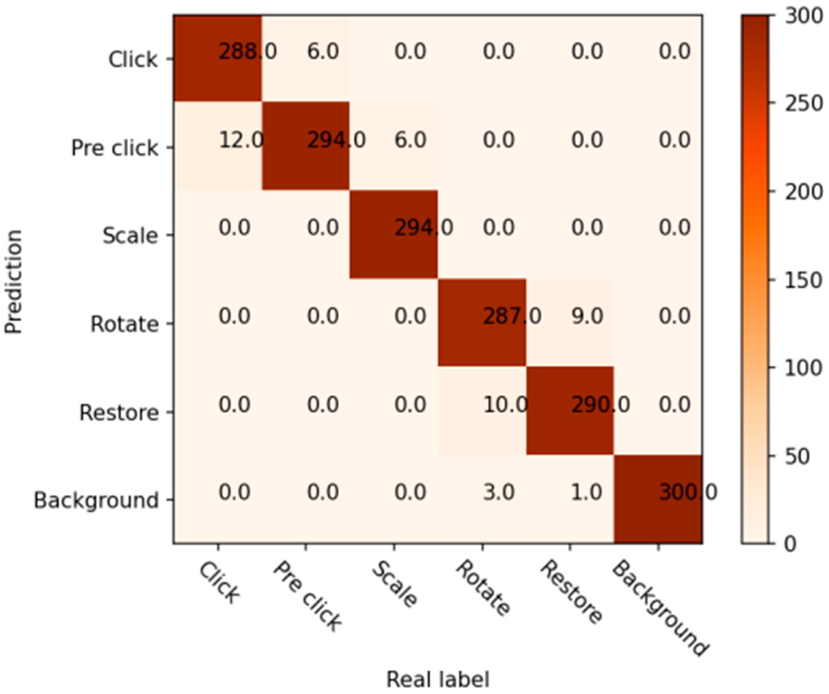 Inventions 10 00005 g015
