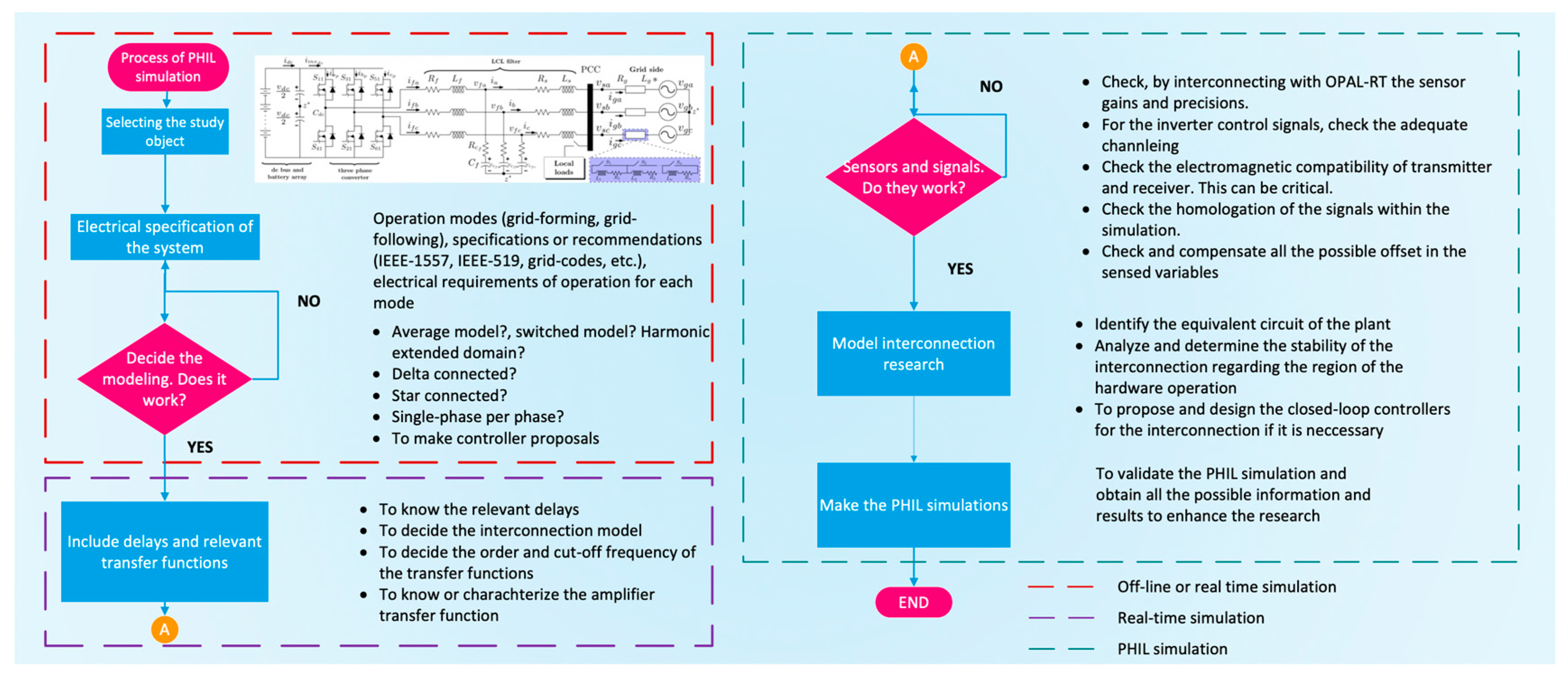 Inventions 10 00019 g001