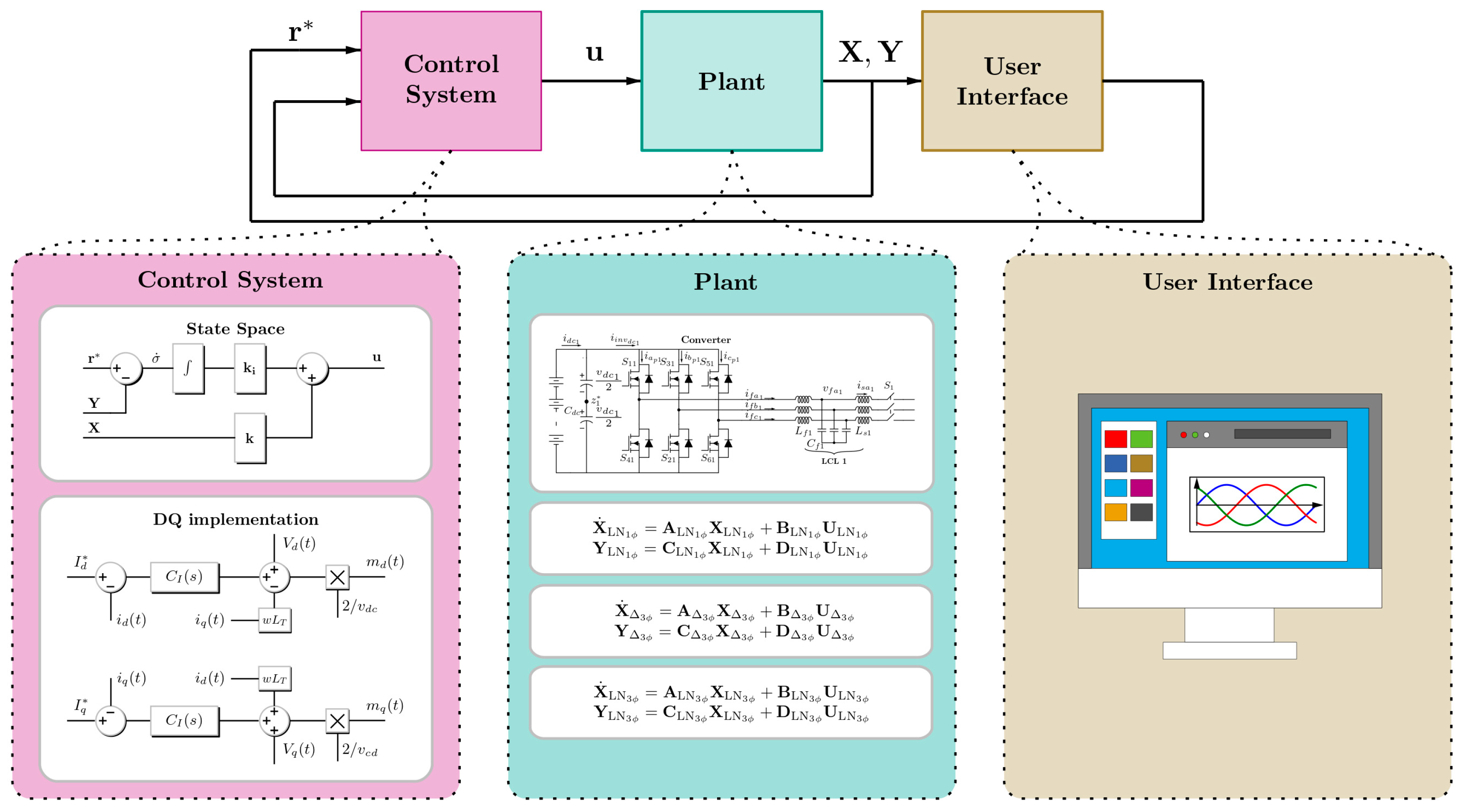 Inventions 10 00019 g003