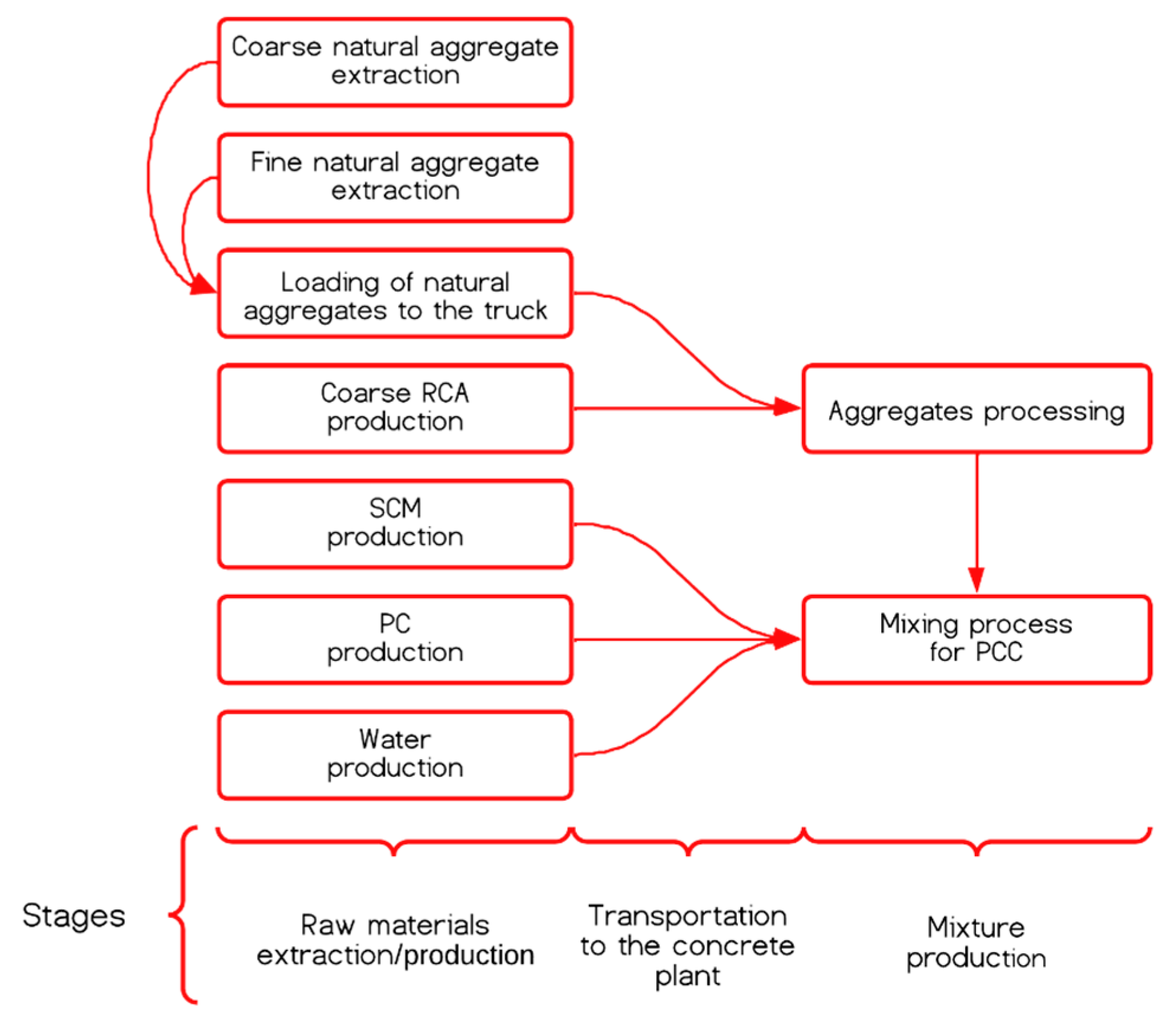 Inventions 10 00022 g002 Inventions 10 00022 g002