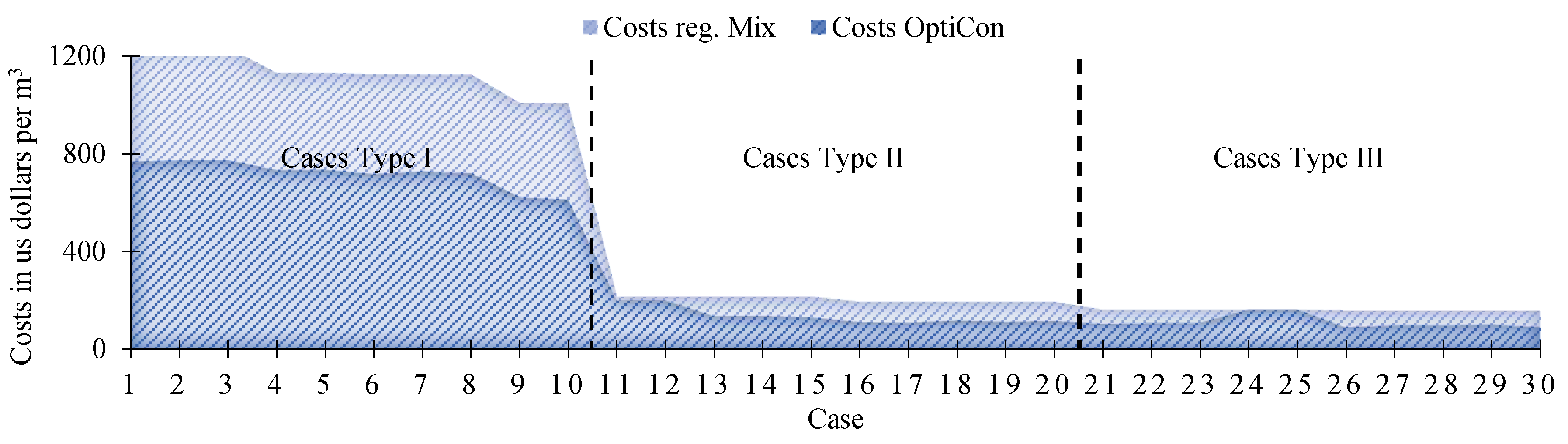 Inventions 10 00022 g008 Inventions 10 00022 g008