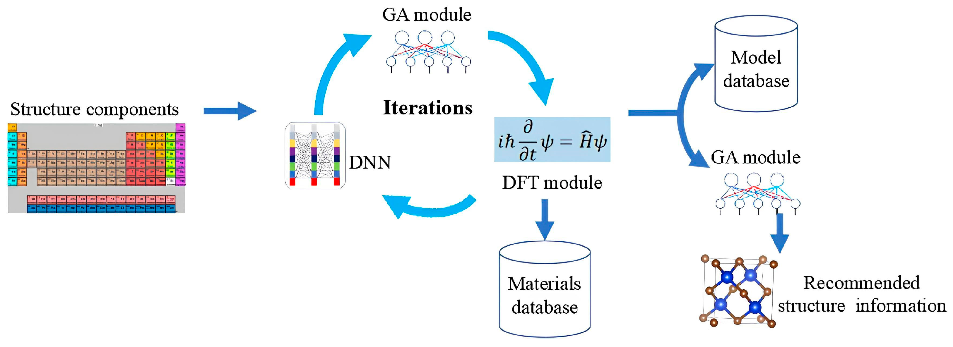 Inventions 10 00026 g001