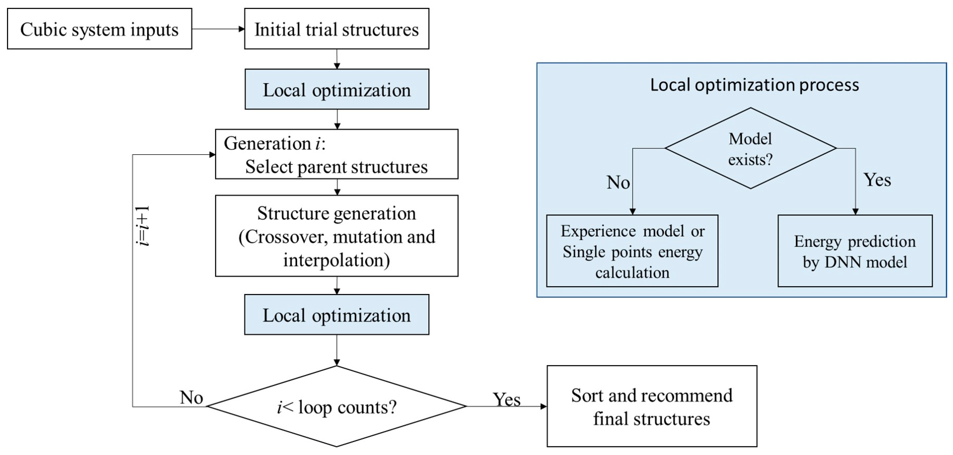 Inventions 10 00026 g002