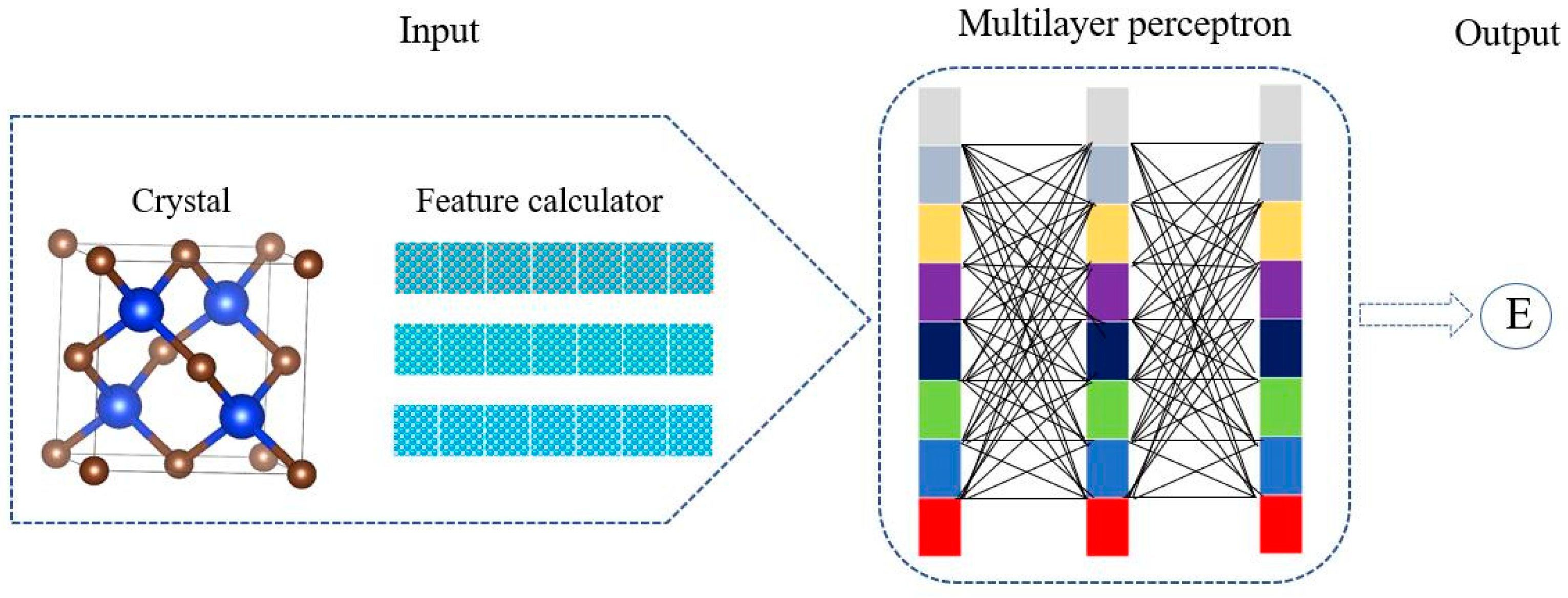 Inventions 10 00026 g003