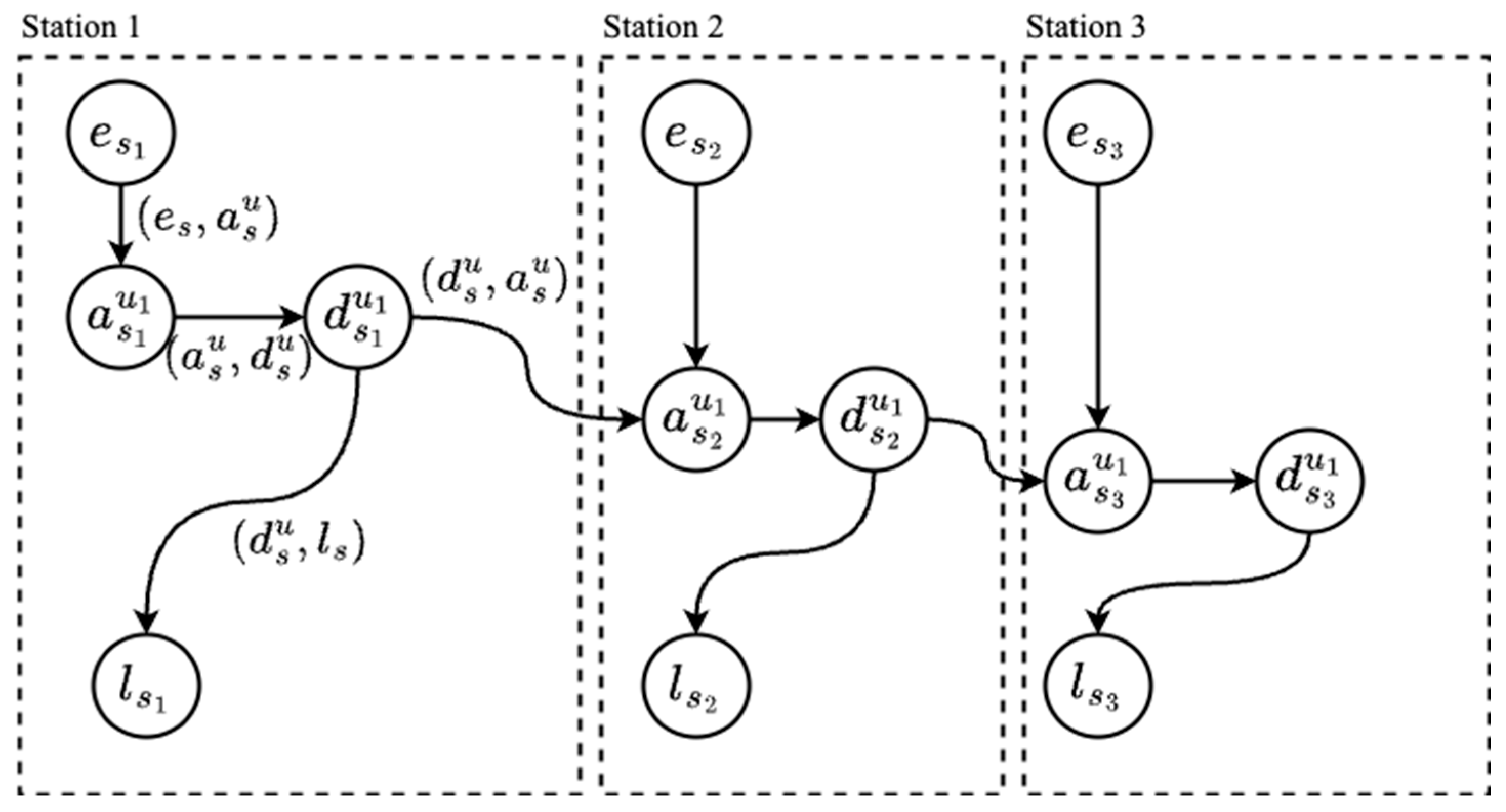 Inventions 10 00027 g001