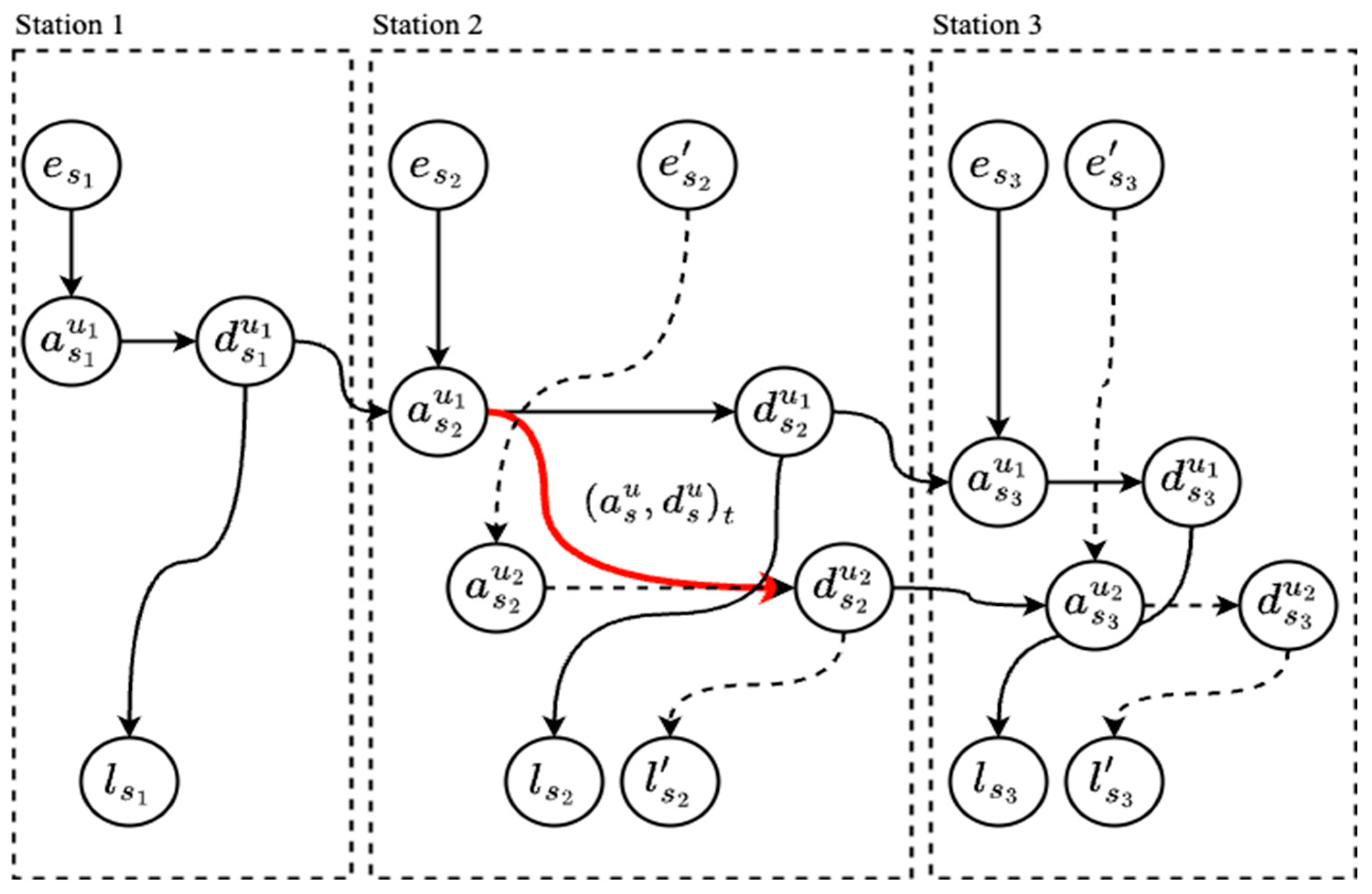 Inventions 10 00027 g003