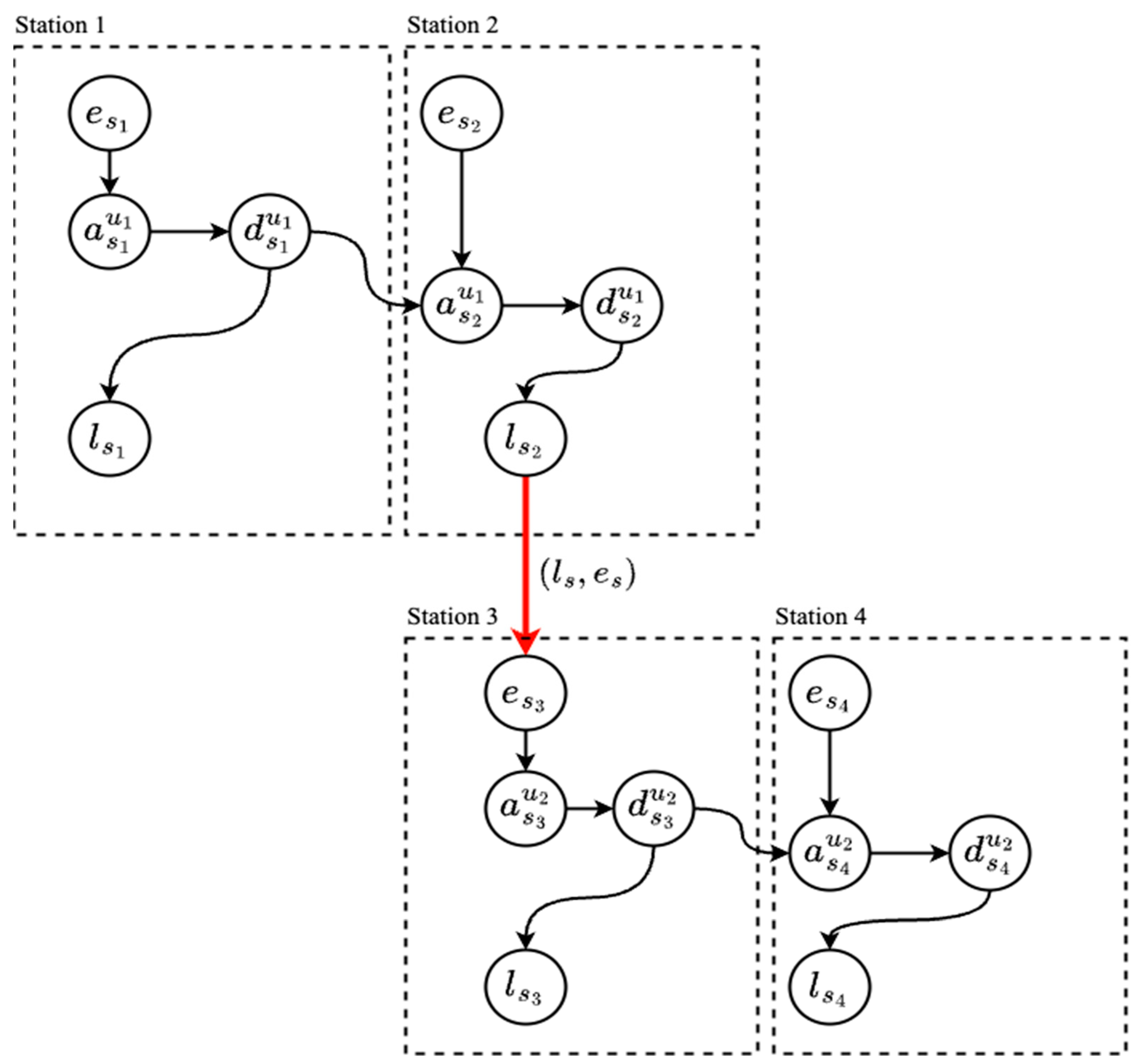 Inventions 10 00027 g004