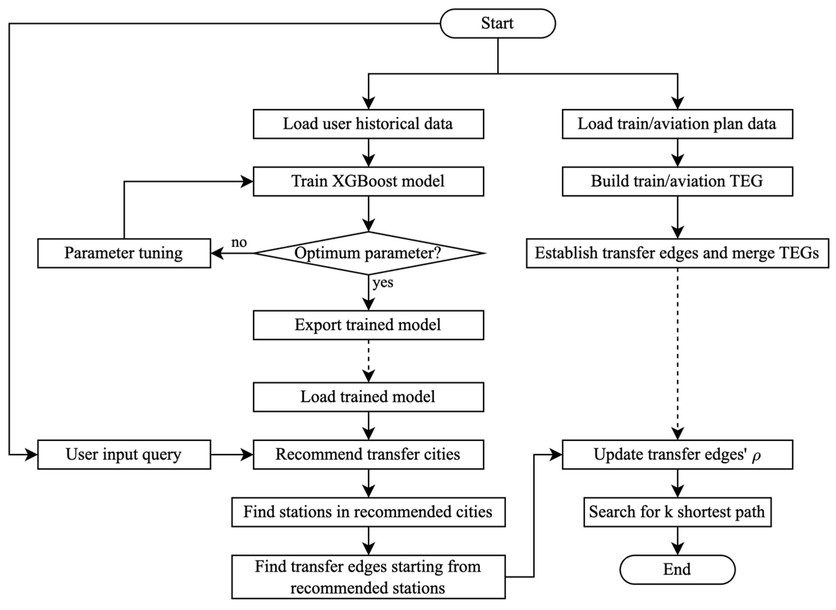 Inventions 10 00027 g005