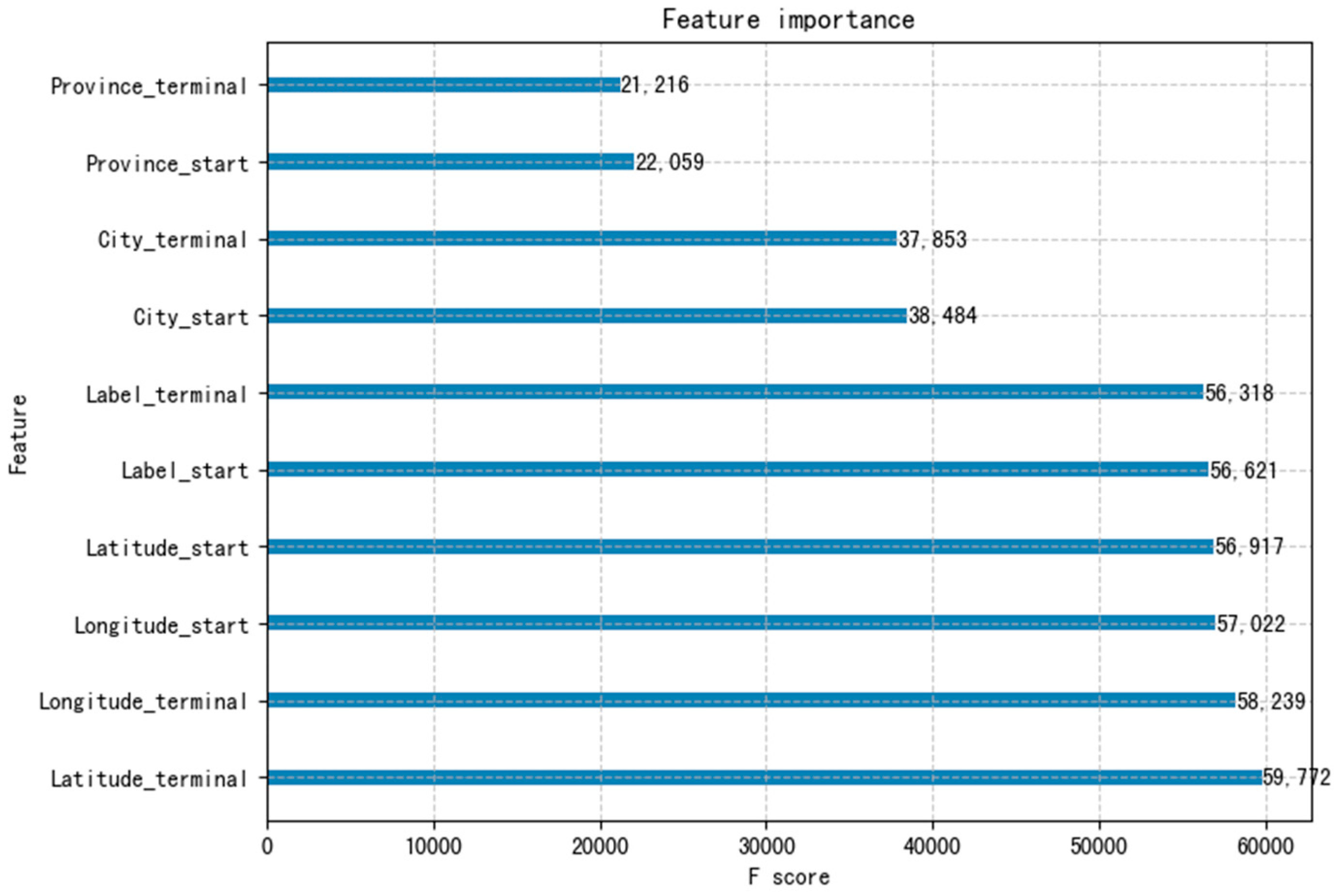 Inventions 10 00027 g006