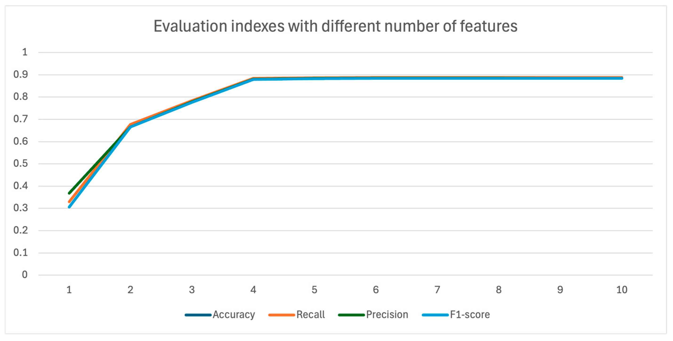 Inventions 10 00027 g007
