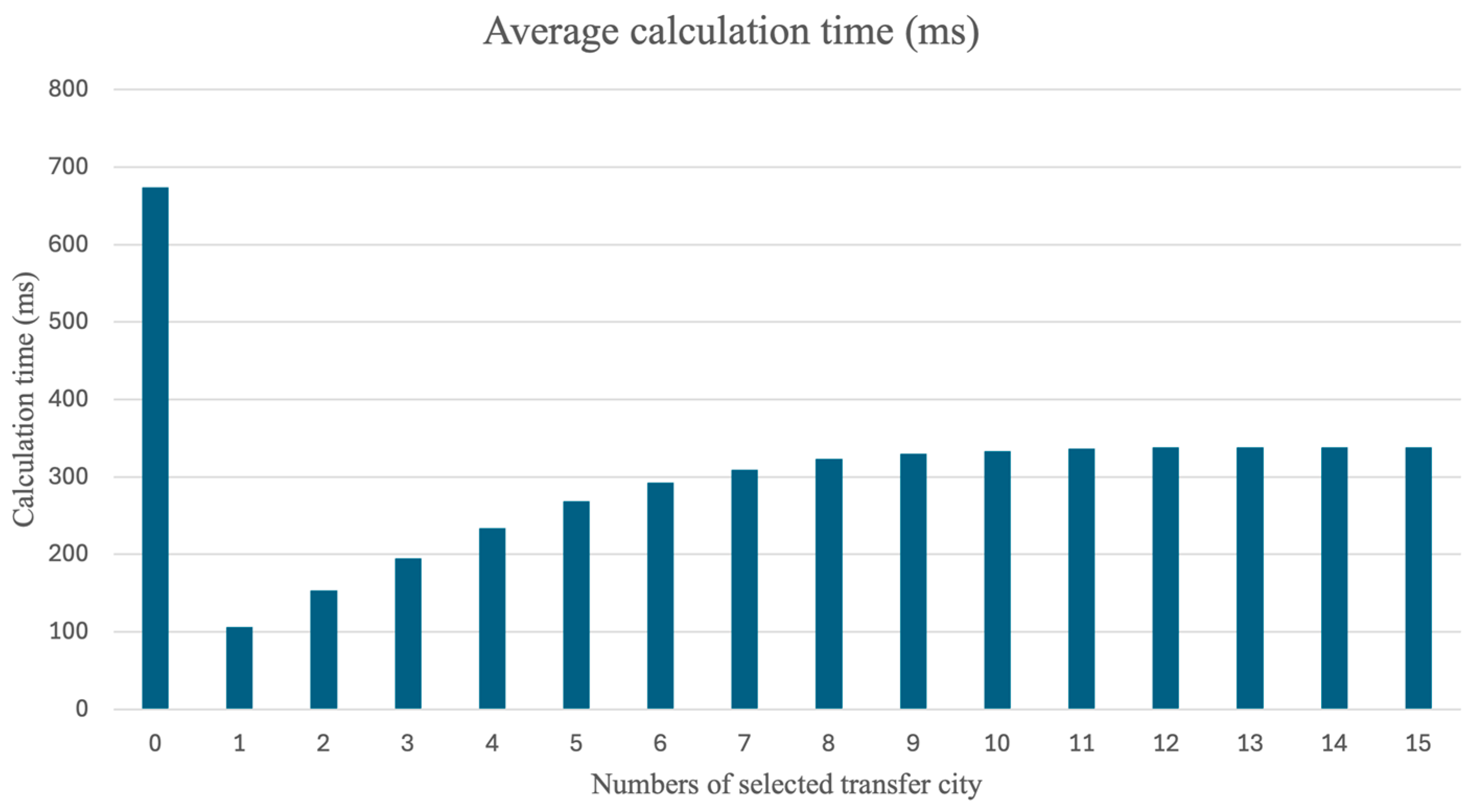 Inventions 10 00027 g009