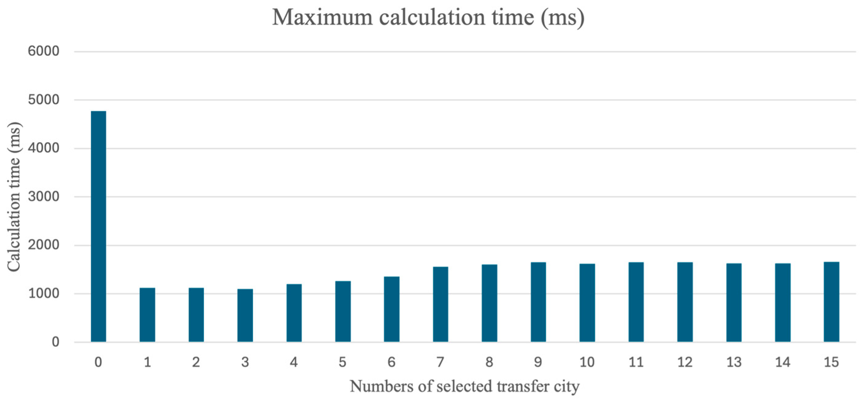 Inventions 10 00027 g010