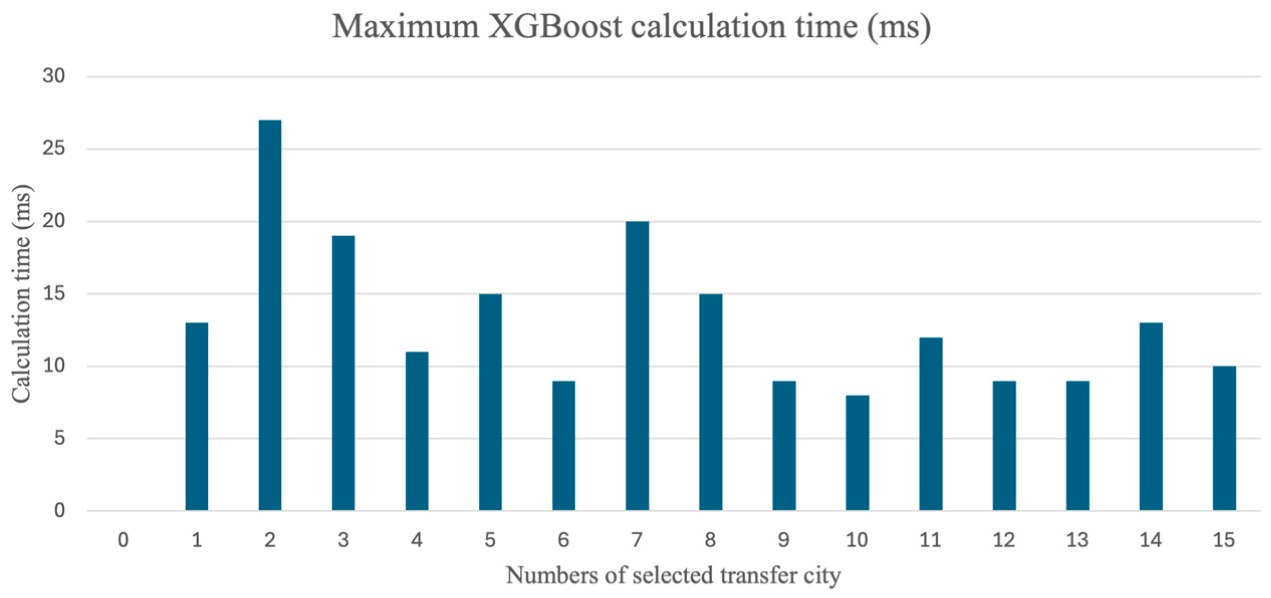 Inventions 10 00027 g011