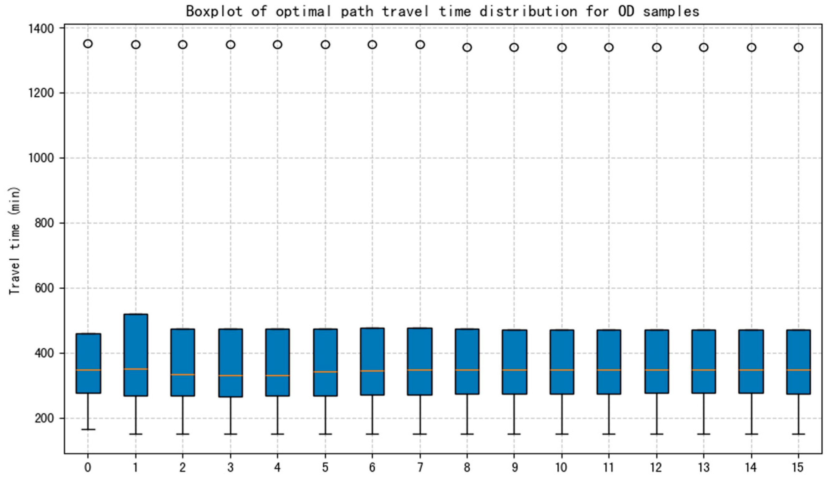 Inventions 10 00027 g012
