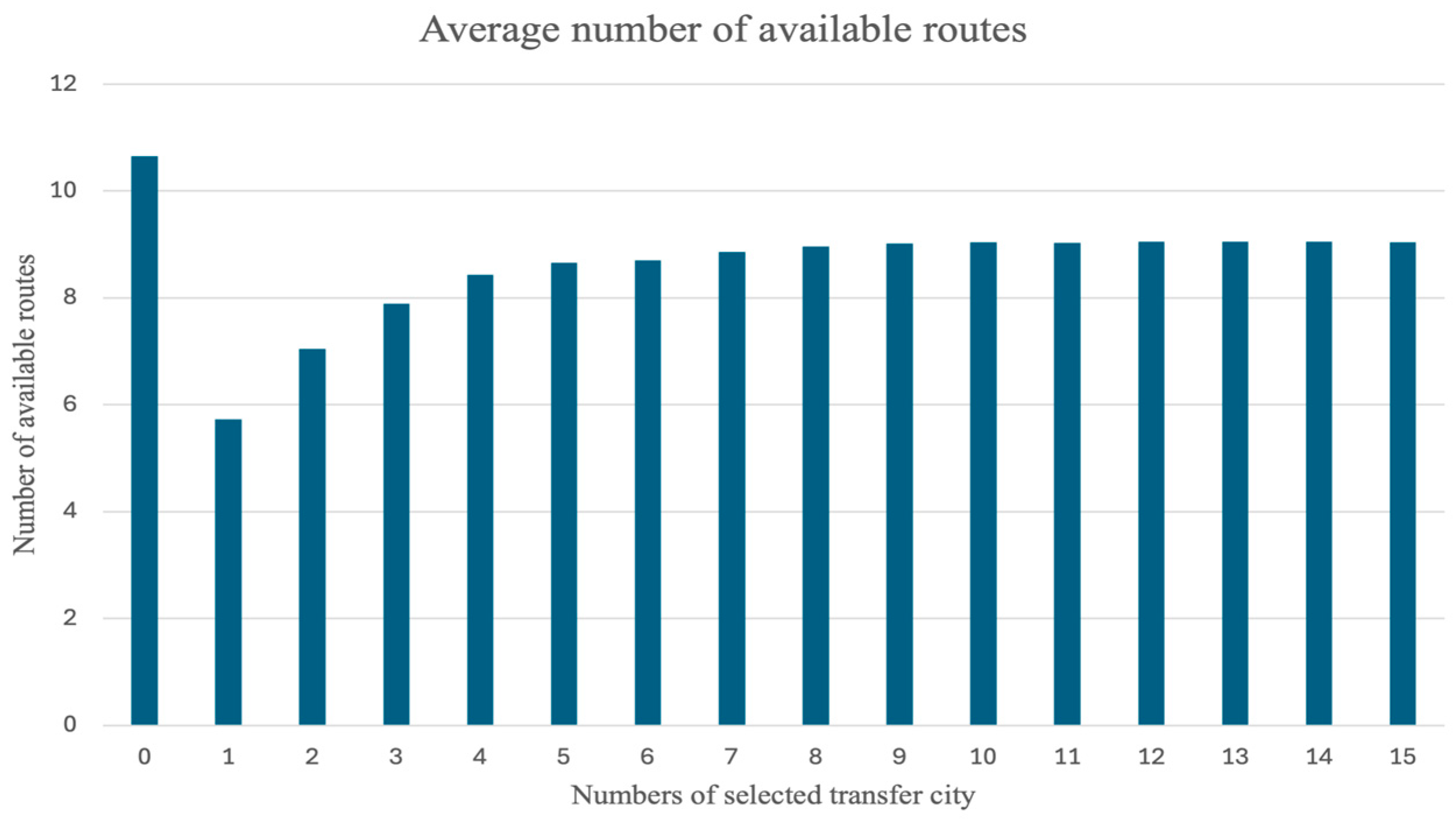 Inventions 10 00027 g013