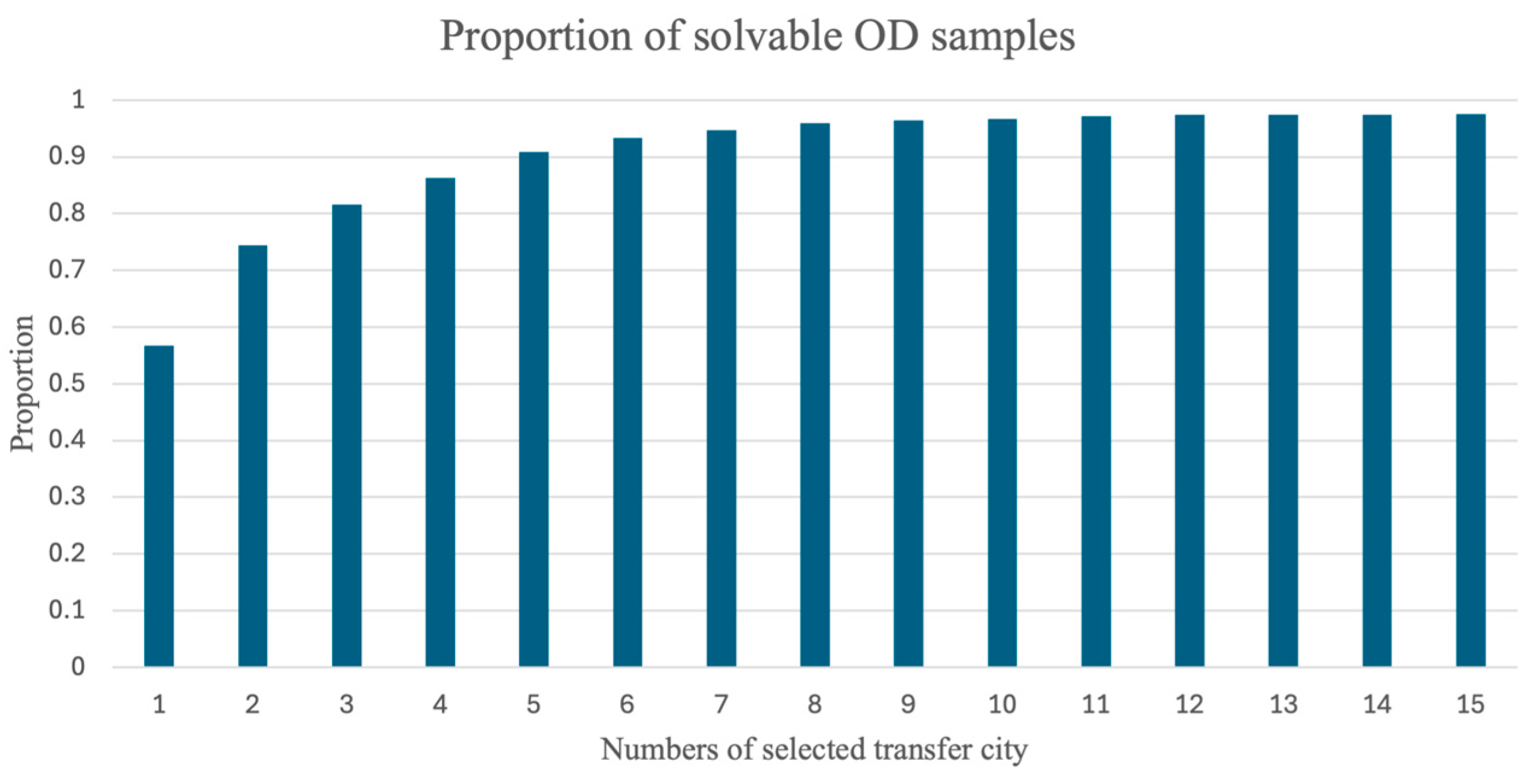 Inventions 10 00027 g014