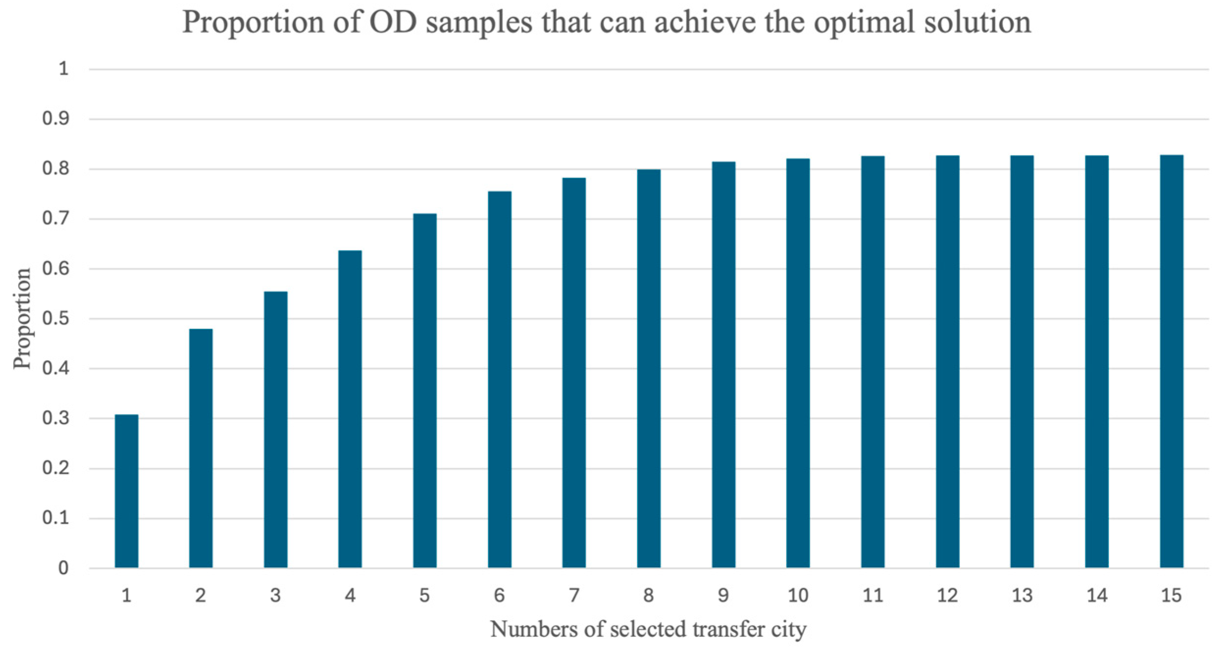 Inventions 10 00027 g015