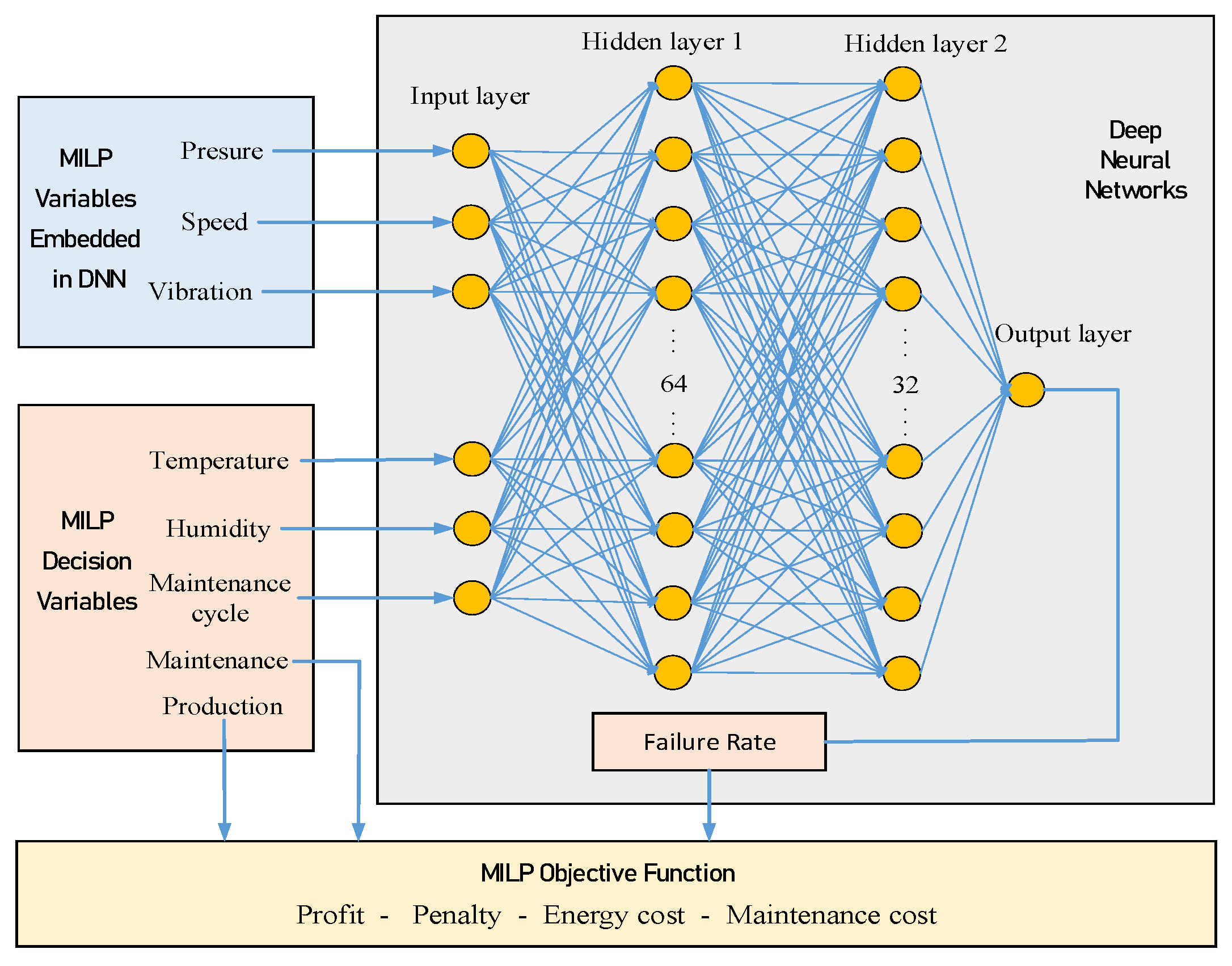 Inventions 10 00029 g001