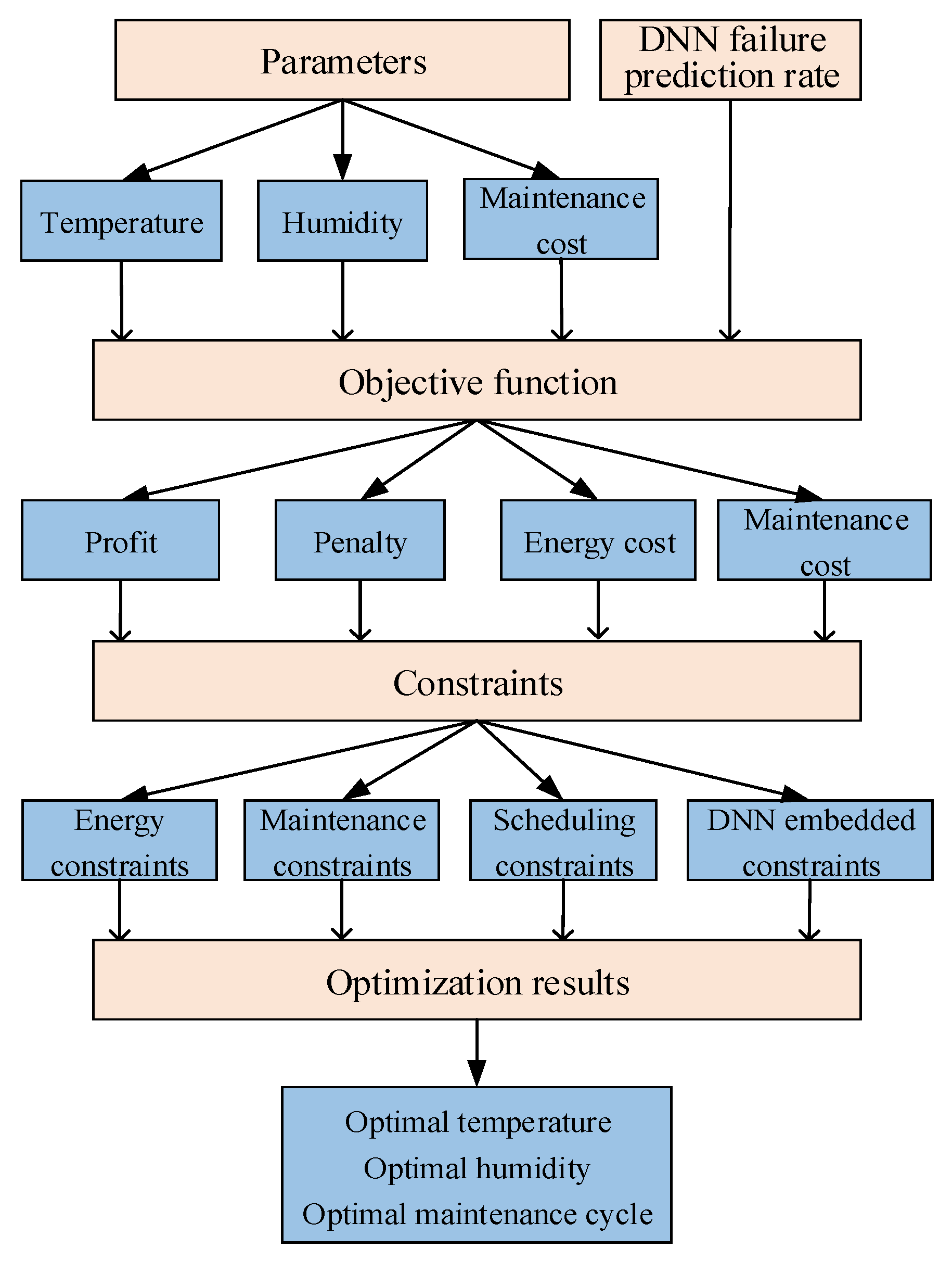 Inventions 10 00029 g002