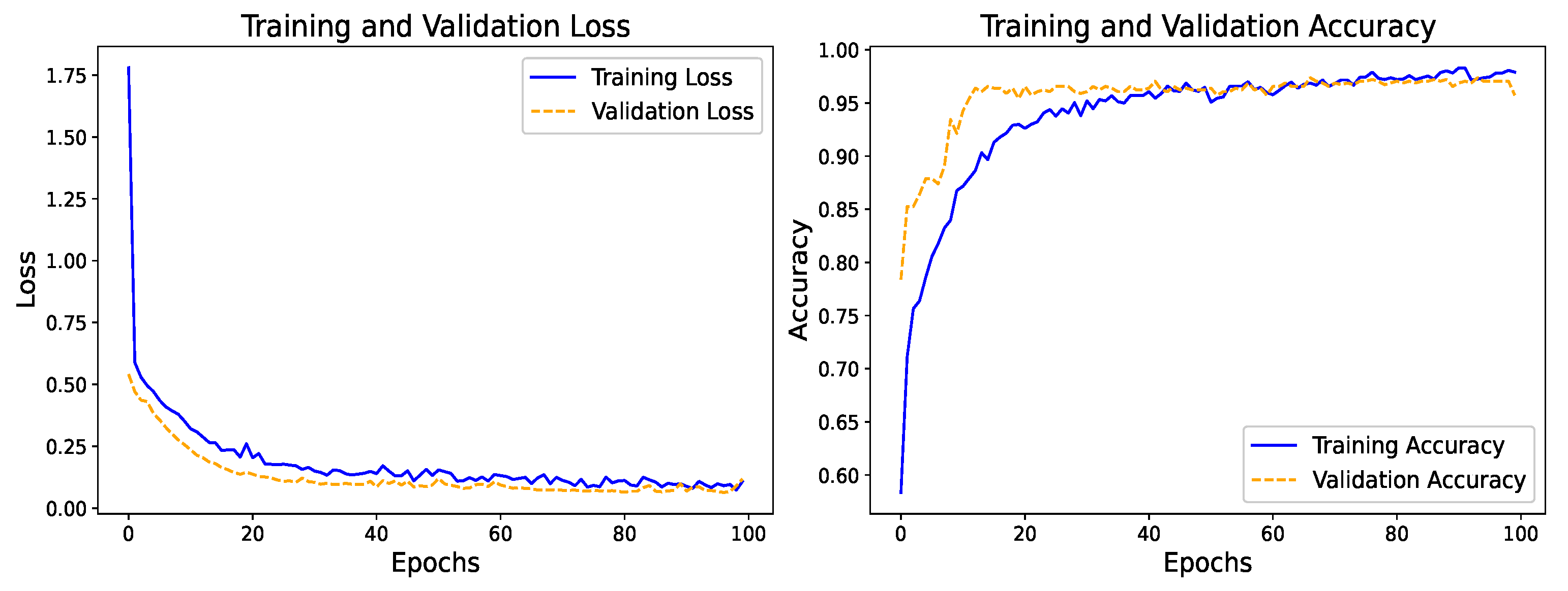 Inventions 10 00029 g003