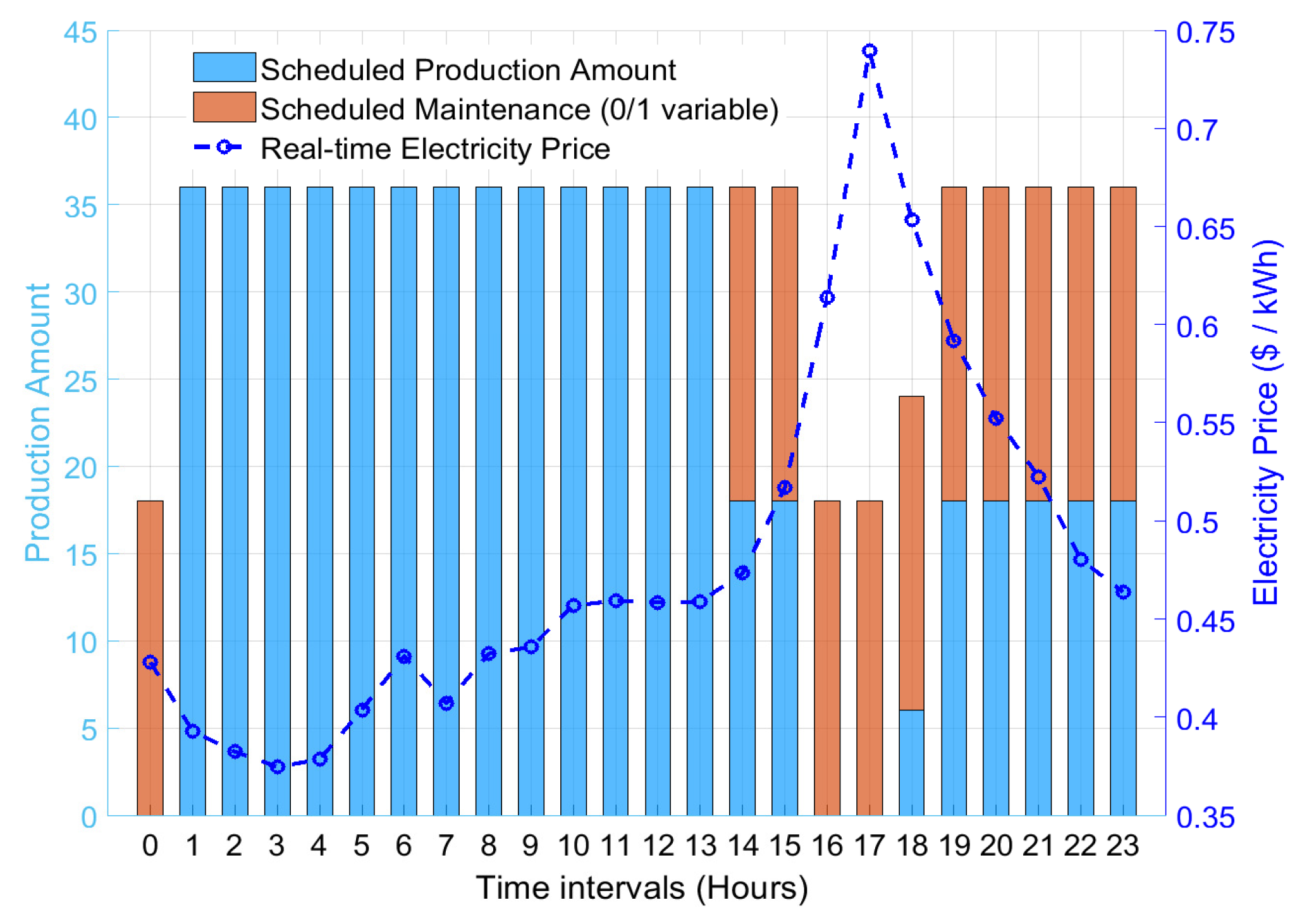 Inventions 10 00029 g004