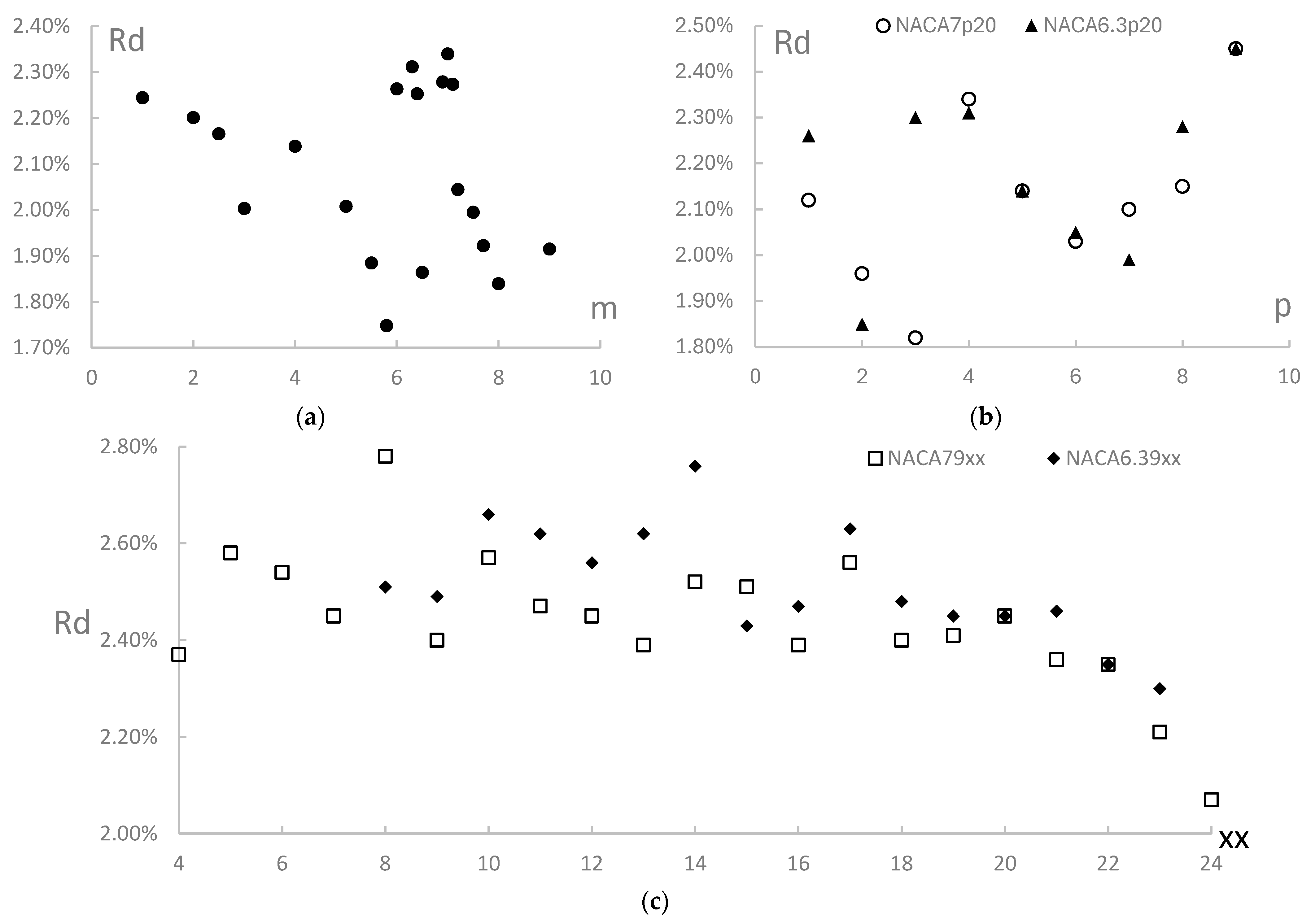 Inventions 10 00032 g009