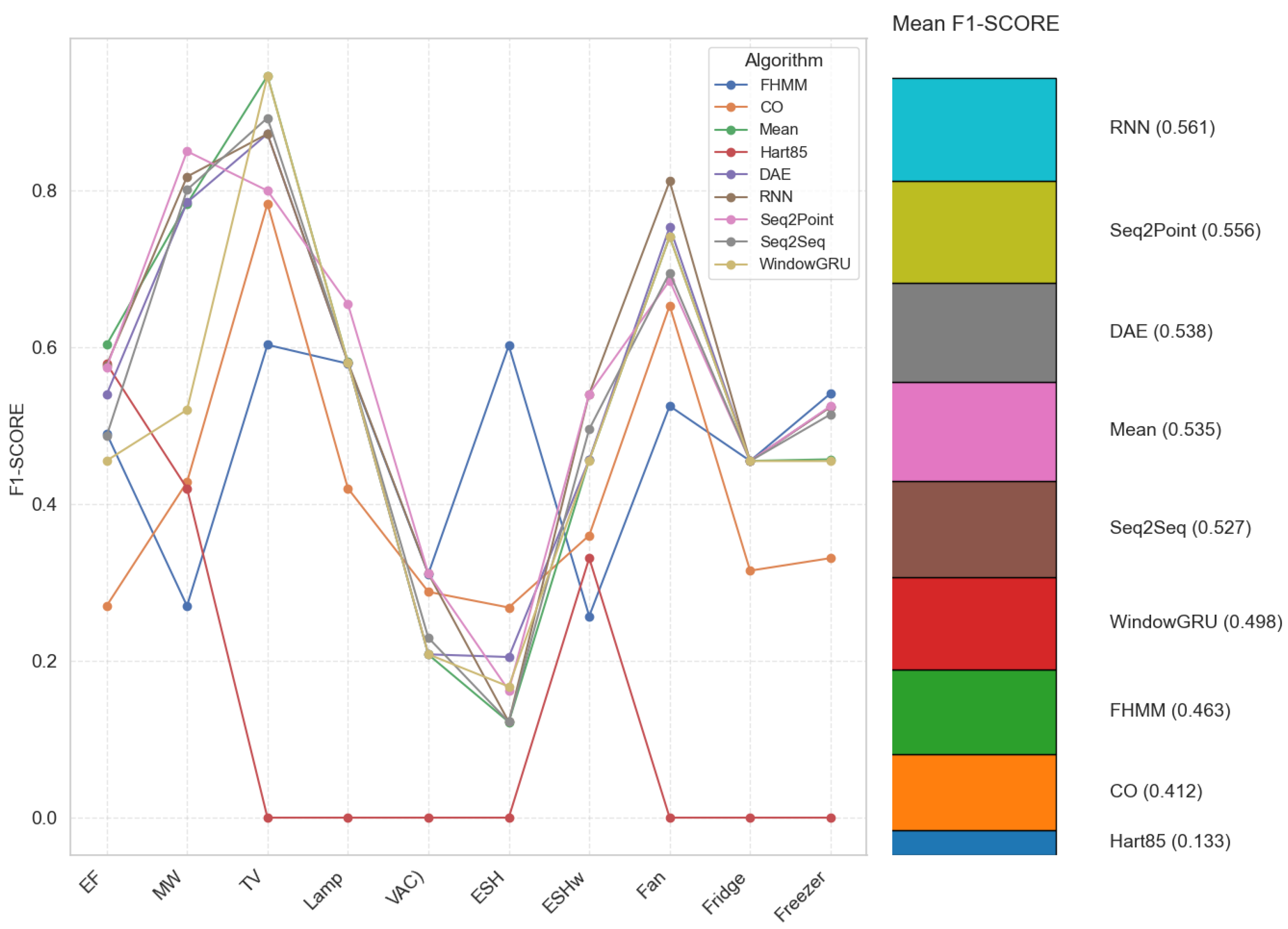 Inventions 10 00043 g003