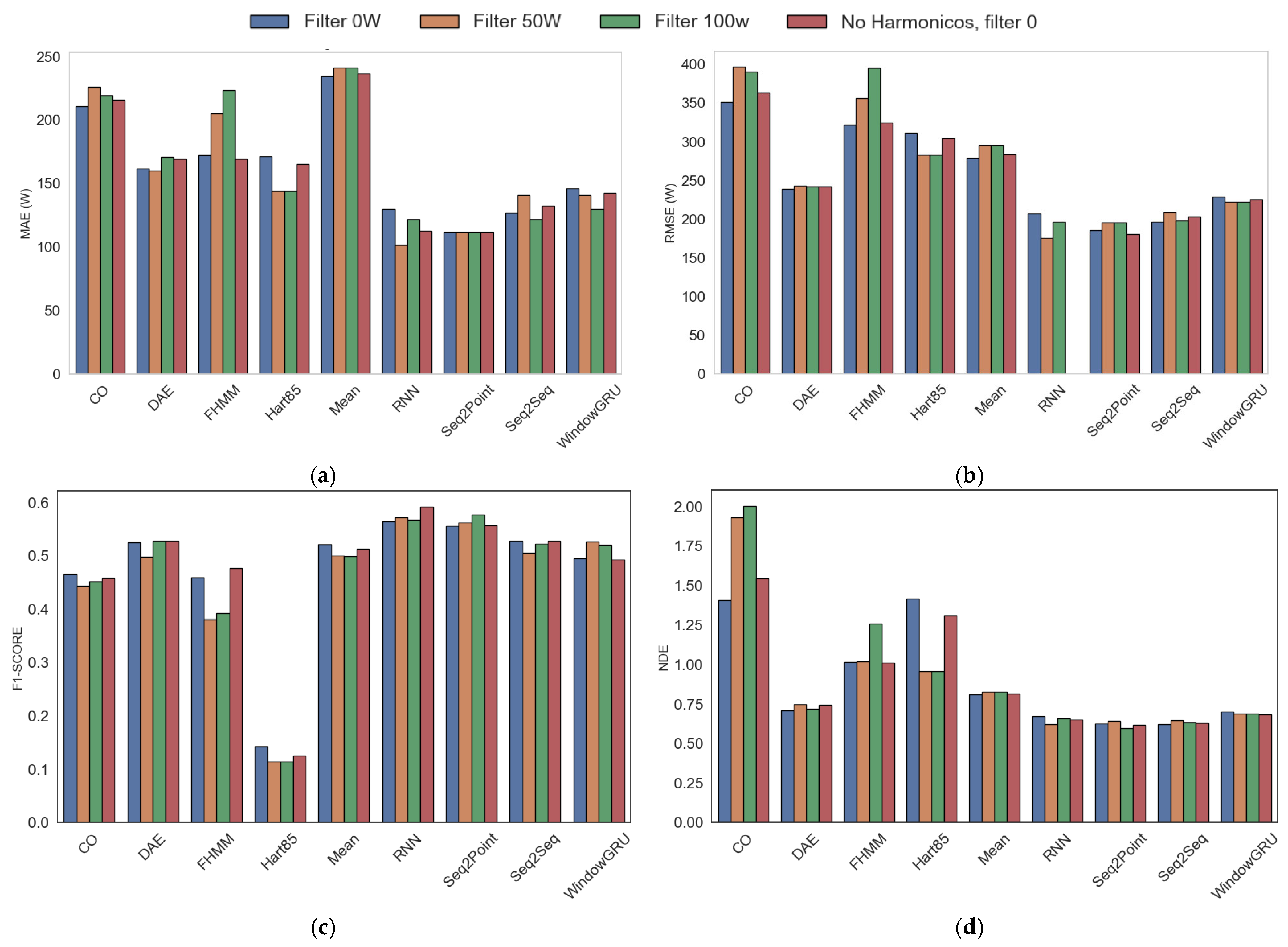 Inventions 10 00043 g007