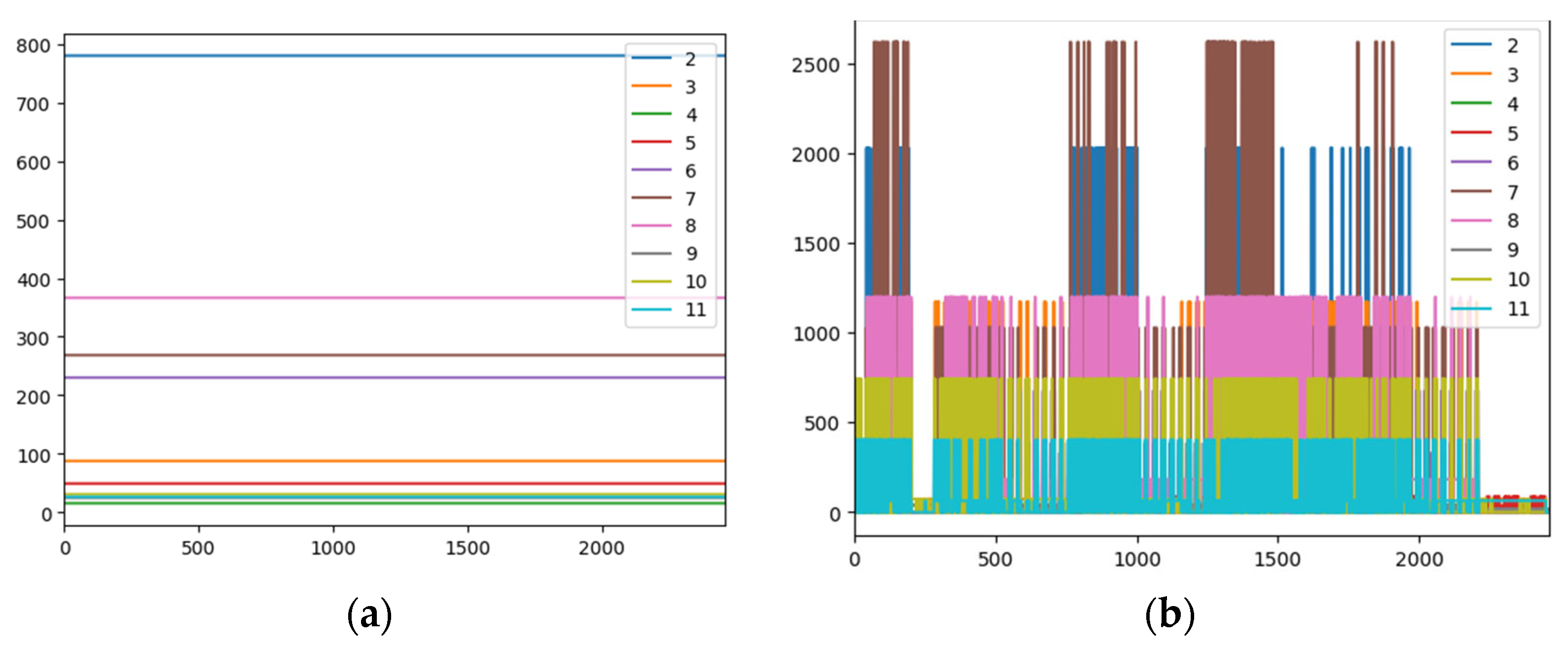 Inventions 10 00043 g009