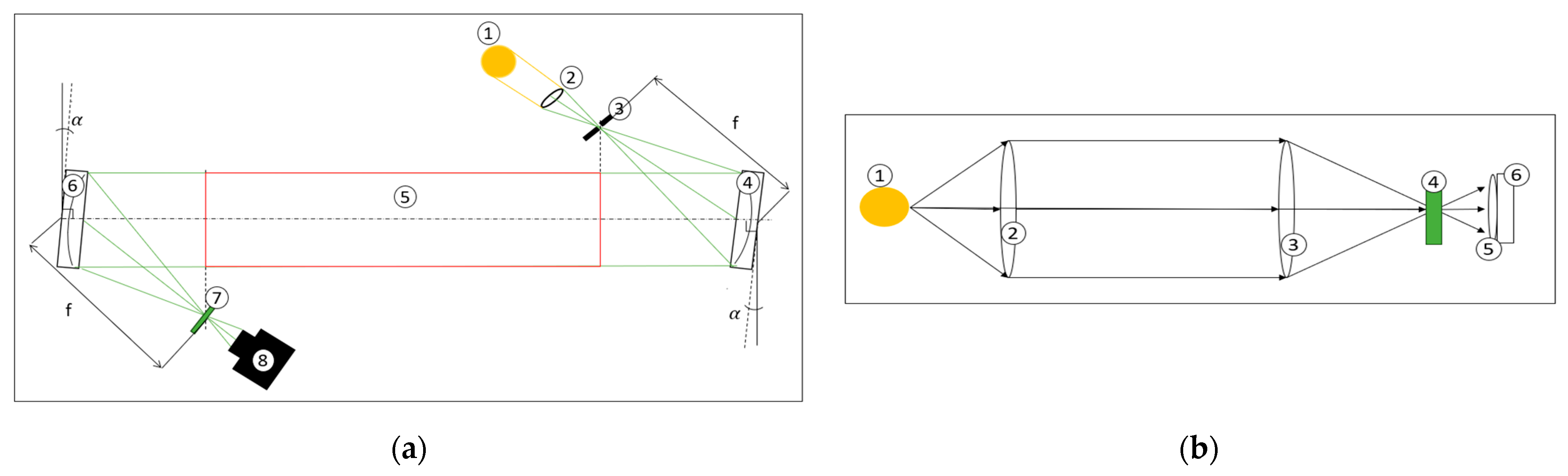 Inventions 10 00053 g001
