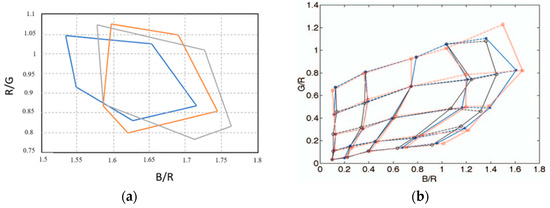 Inventions 10 00053 g002