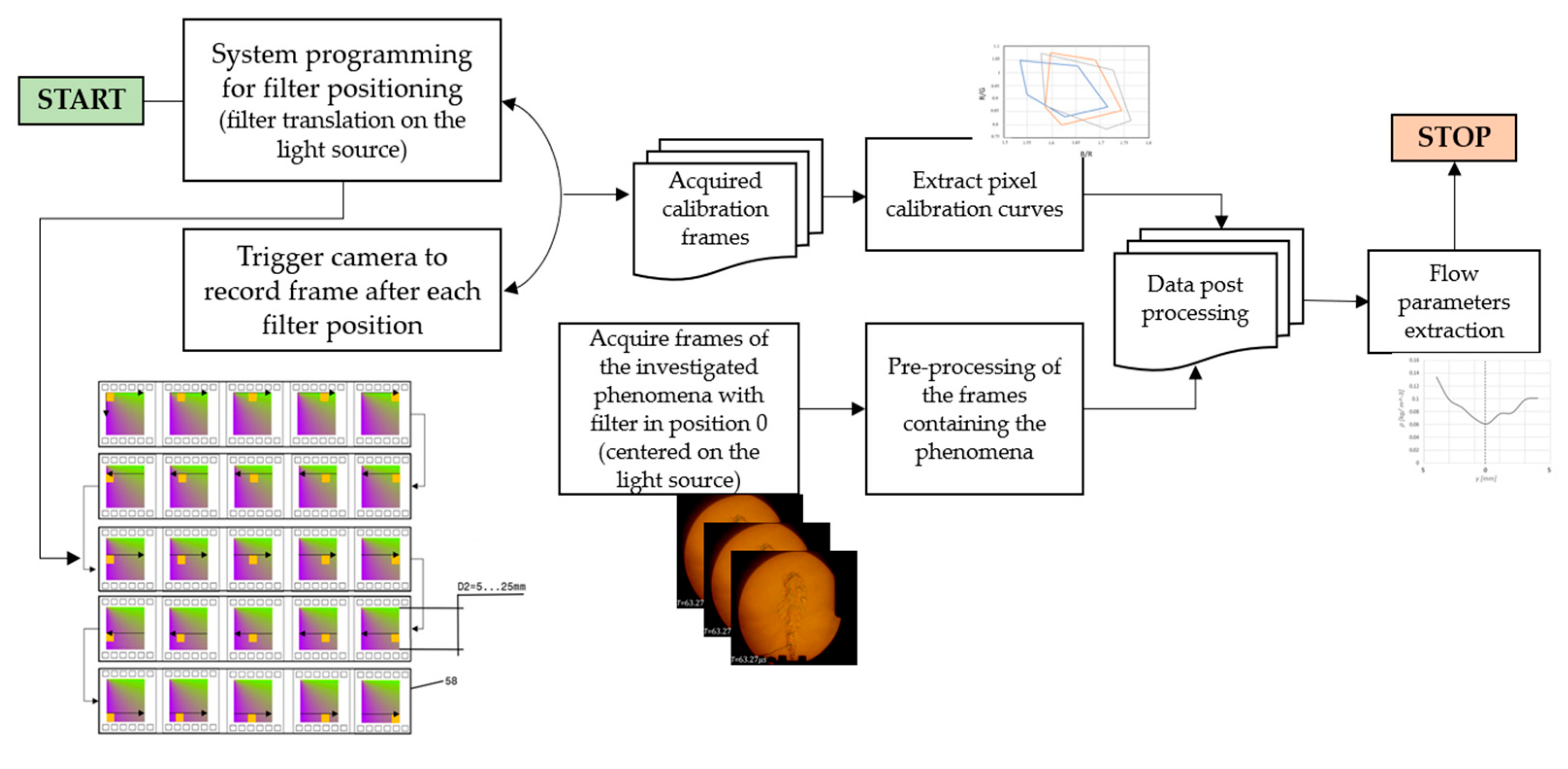 Inventions 10 00053 g011