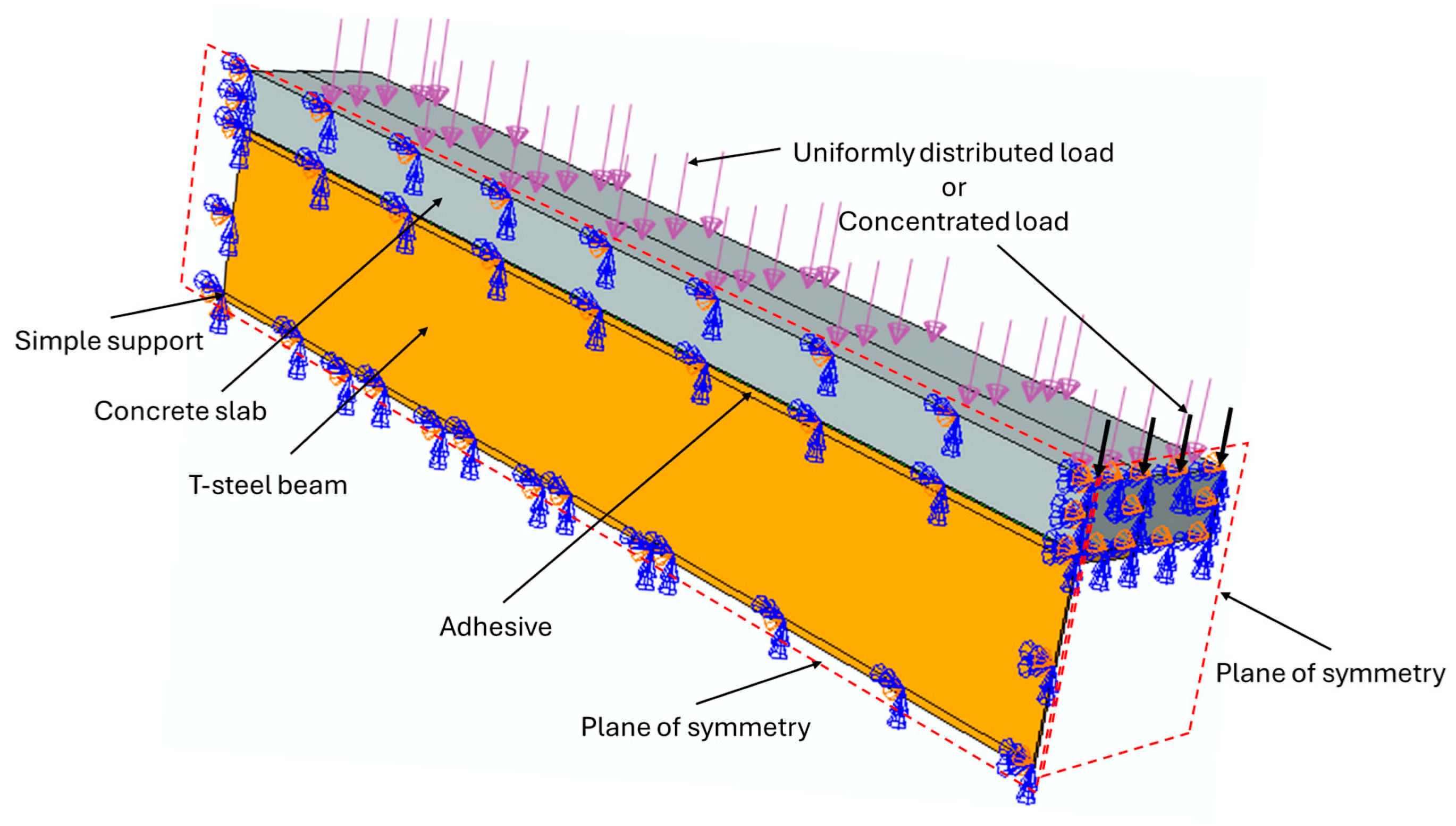 Inventions 10 00061 g004