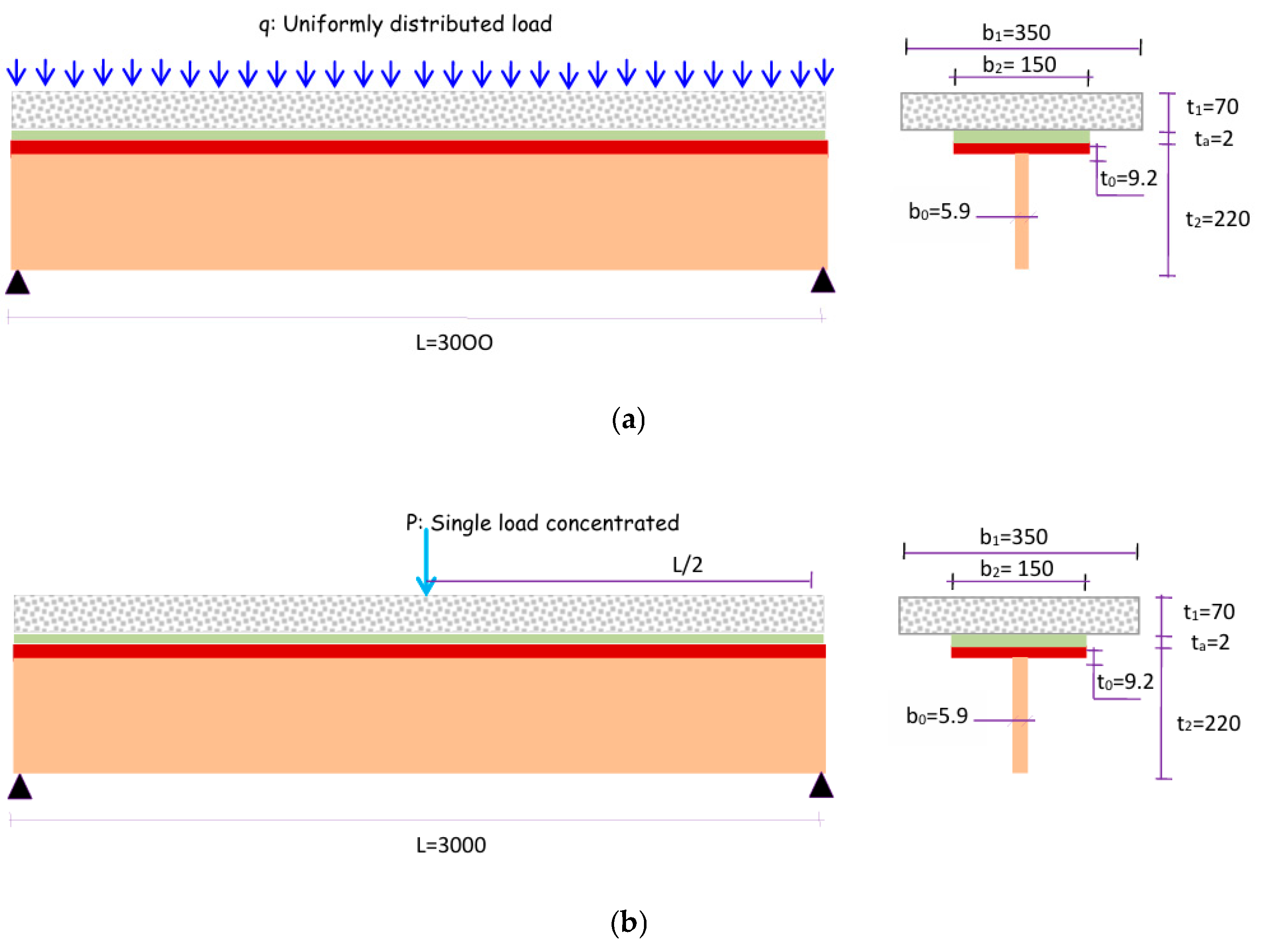 Inventions 10 00061 g005